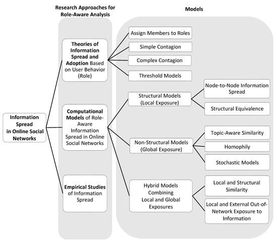 https://www.mdpi.com/entropy/entropy-23-01542/article_deploy/html/images/entropy-23-01542-g002-550.jpg