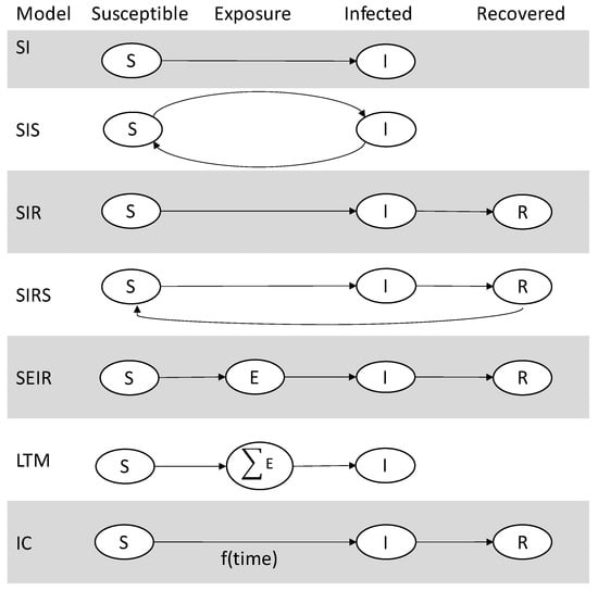 Detecting cheaters on Twitter via ego-net degree distributions of followers