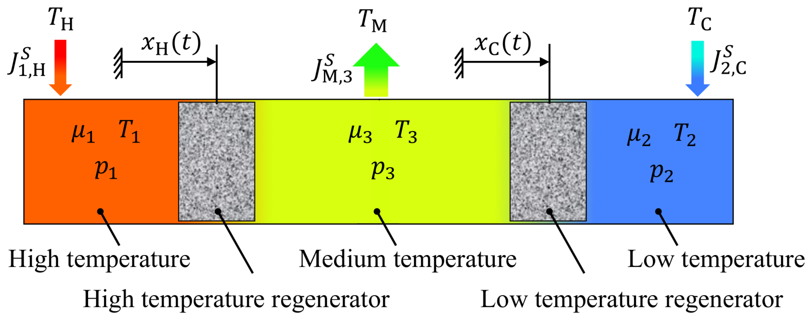 Entropy 23 01562 g001