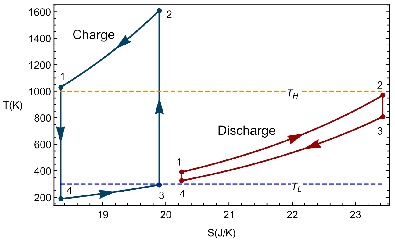 Entropy 23 01564 g004