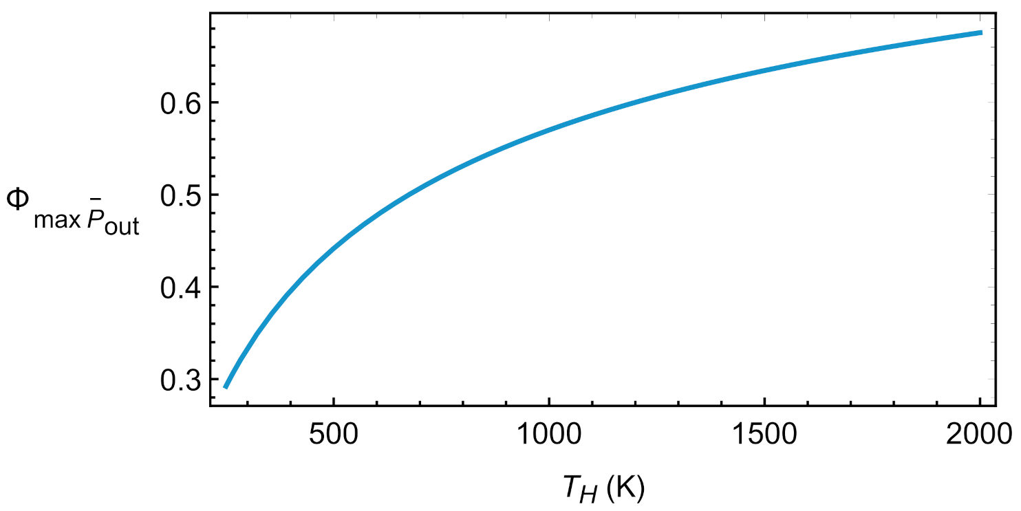 Entropy 23 01564 g005