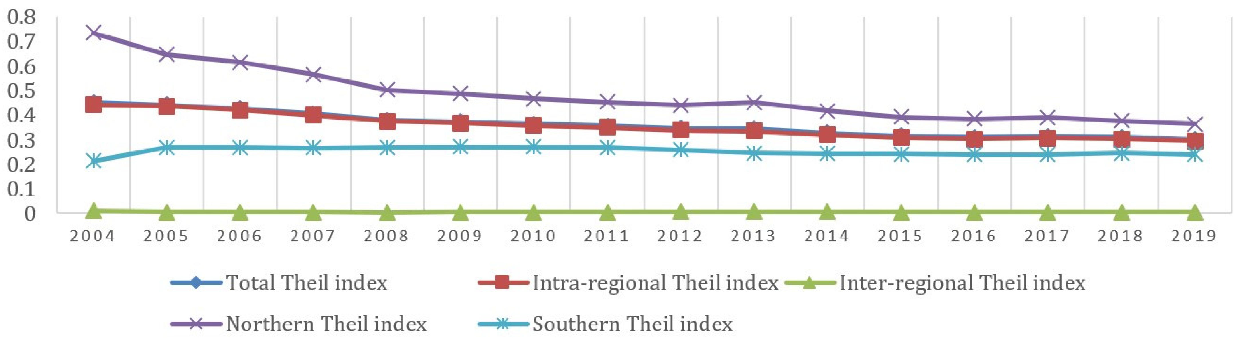 Entropy 23 01575 g003