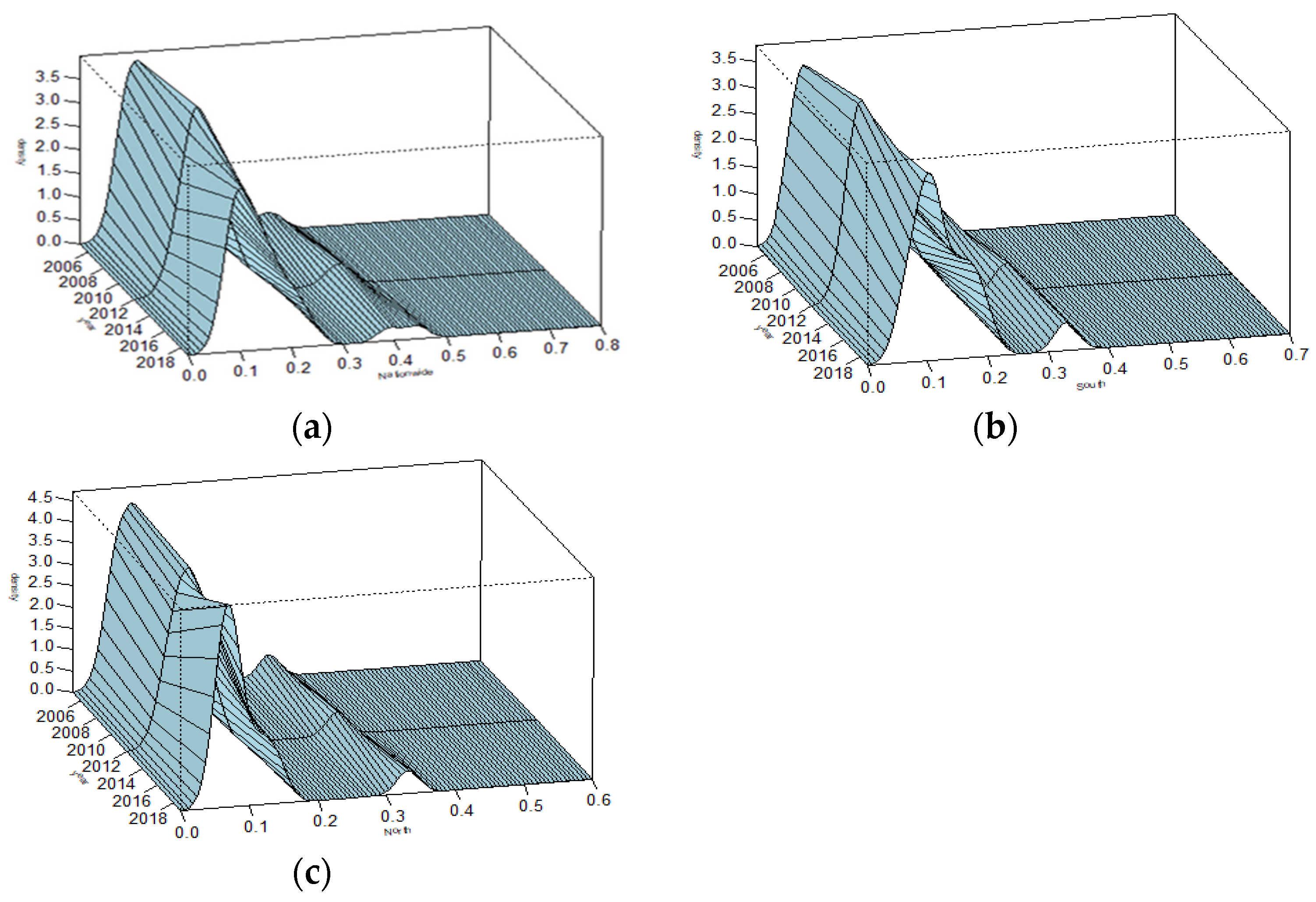 Entropy 23 01575 g005