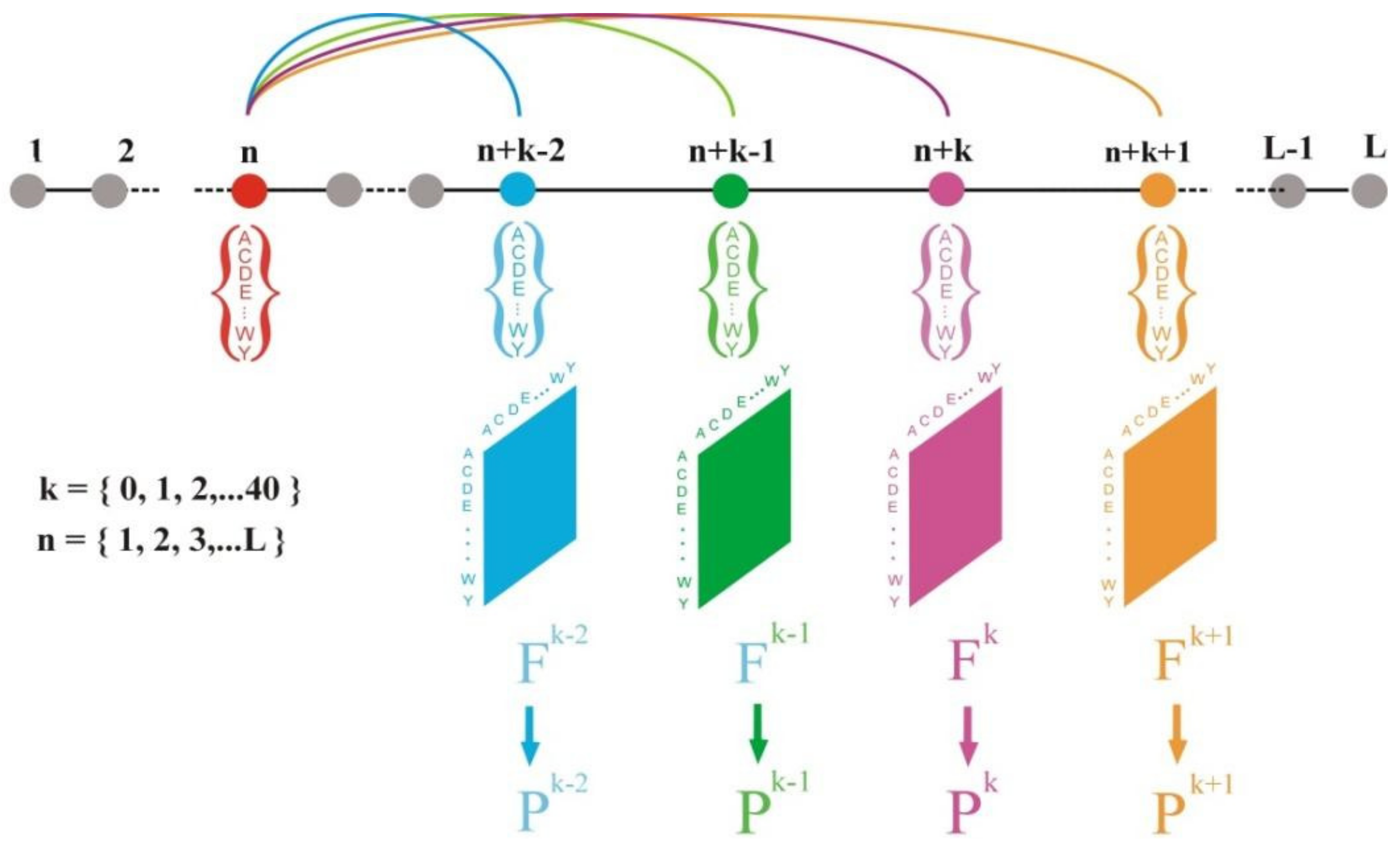 Entropy | Free Full-Text | Entropy Analysis of Protein Sequences Reveals a  Hierarchical Organization