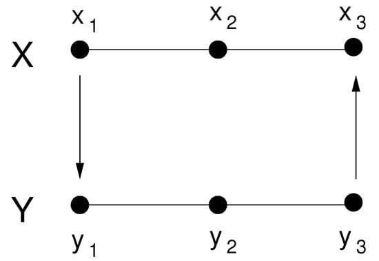 Networks of Networks: The Last Frontier of Complexity: D'Agostino