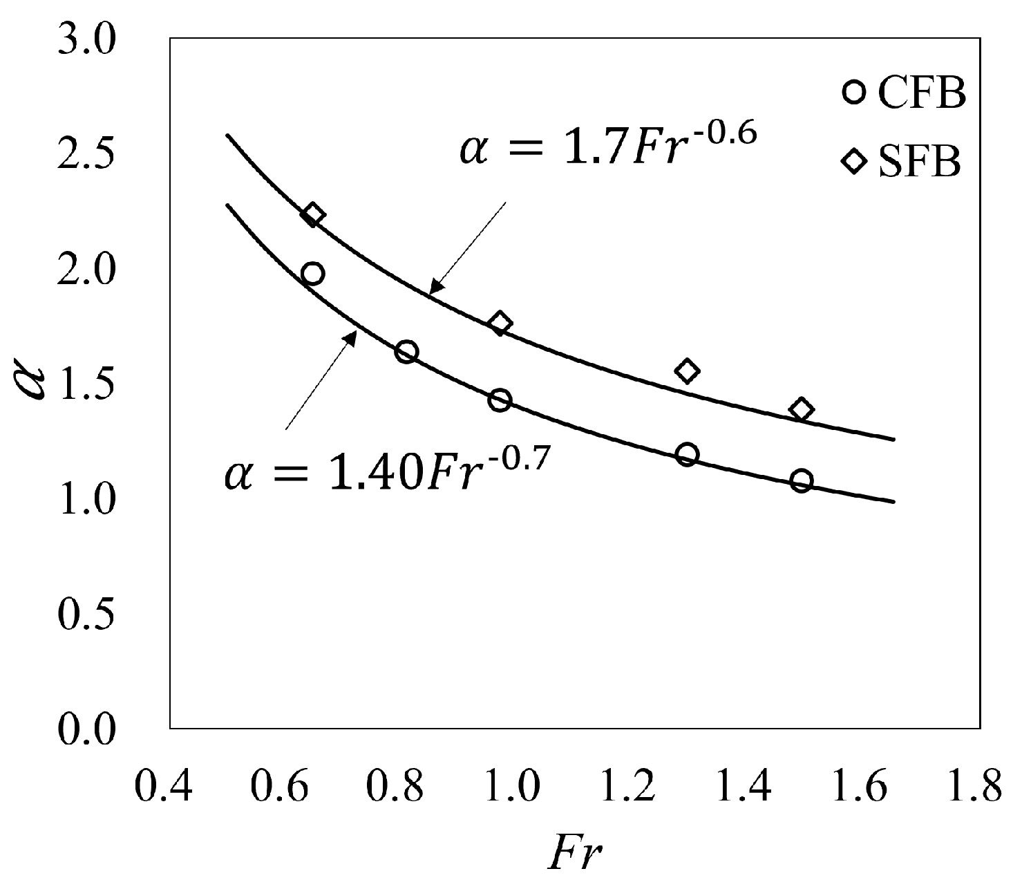 Entropy 24 00045 g003