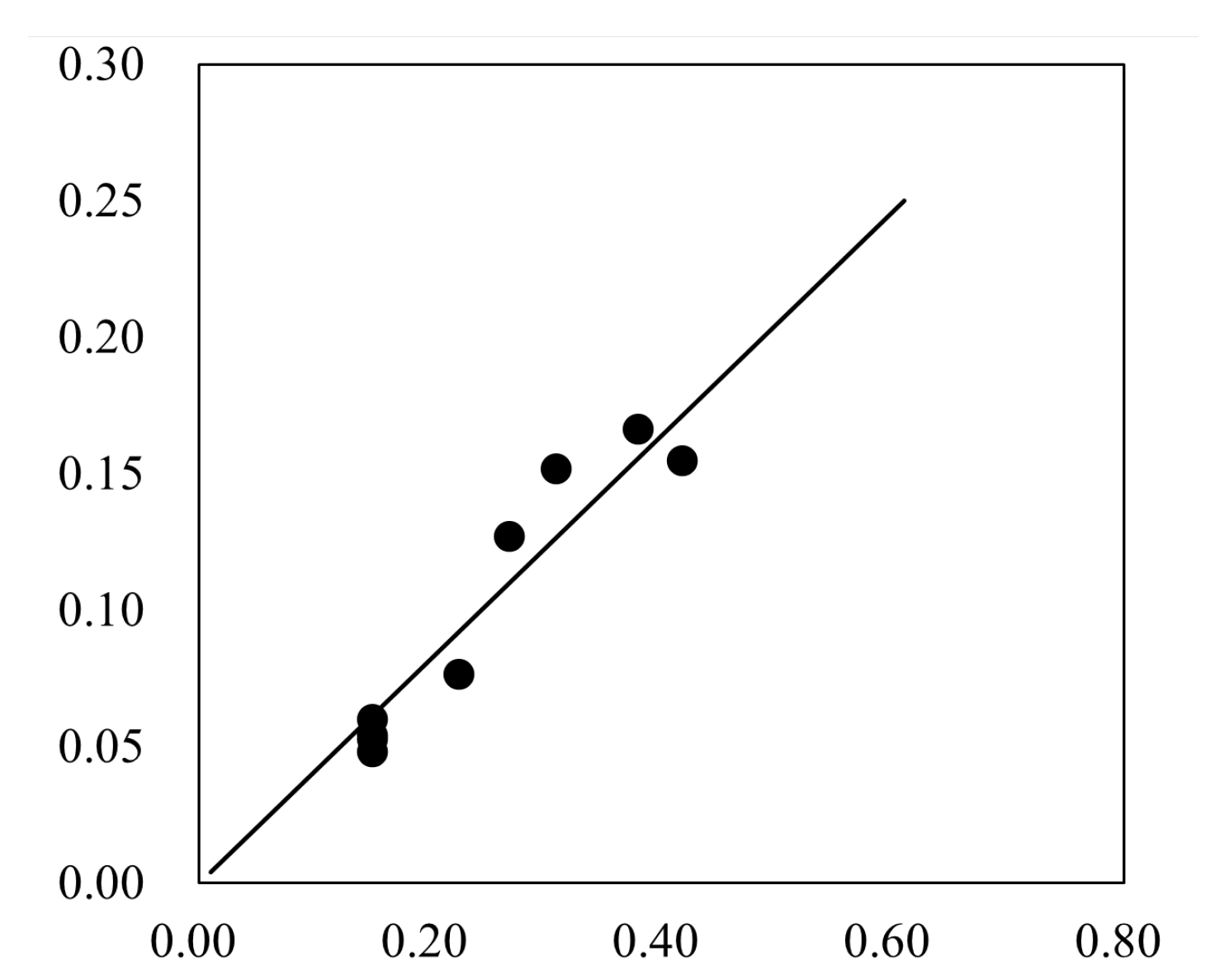 Entropy 24 00045 g006