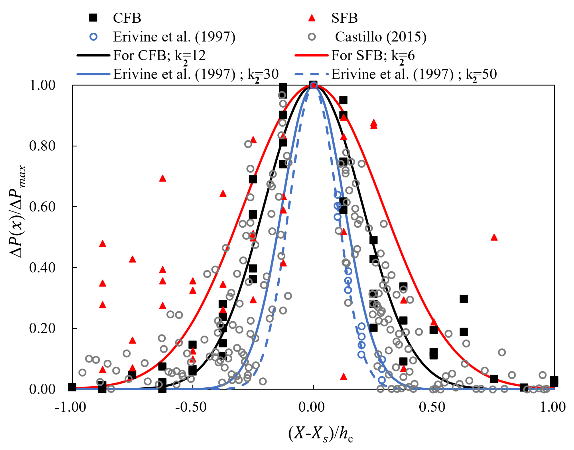 Entropy 24 00045 g007