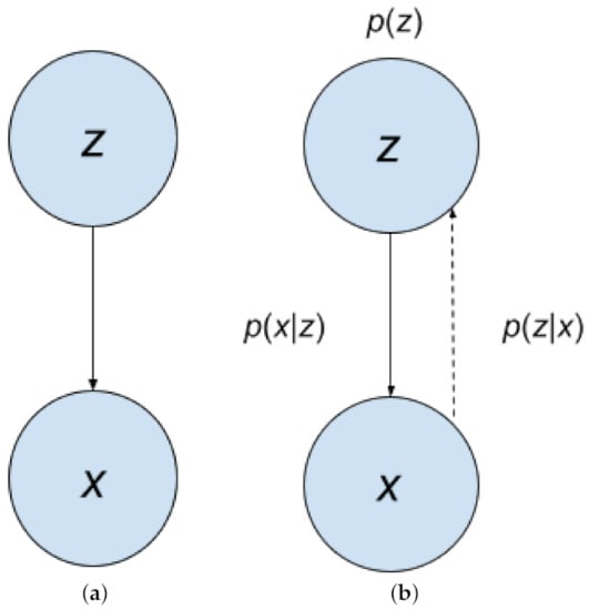 Entropy | Free Full-Text | An Overview of Variational Autoencoders 