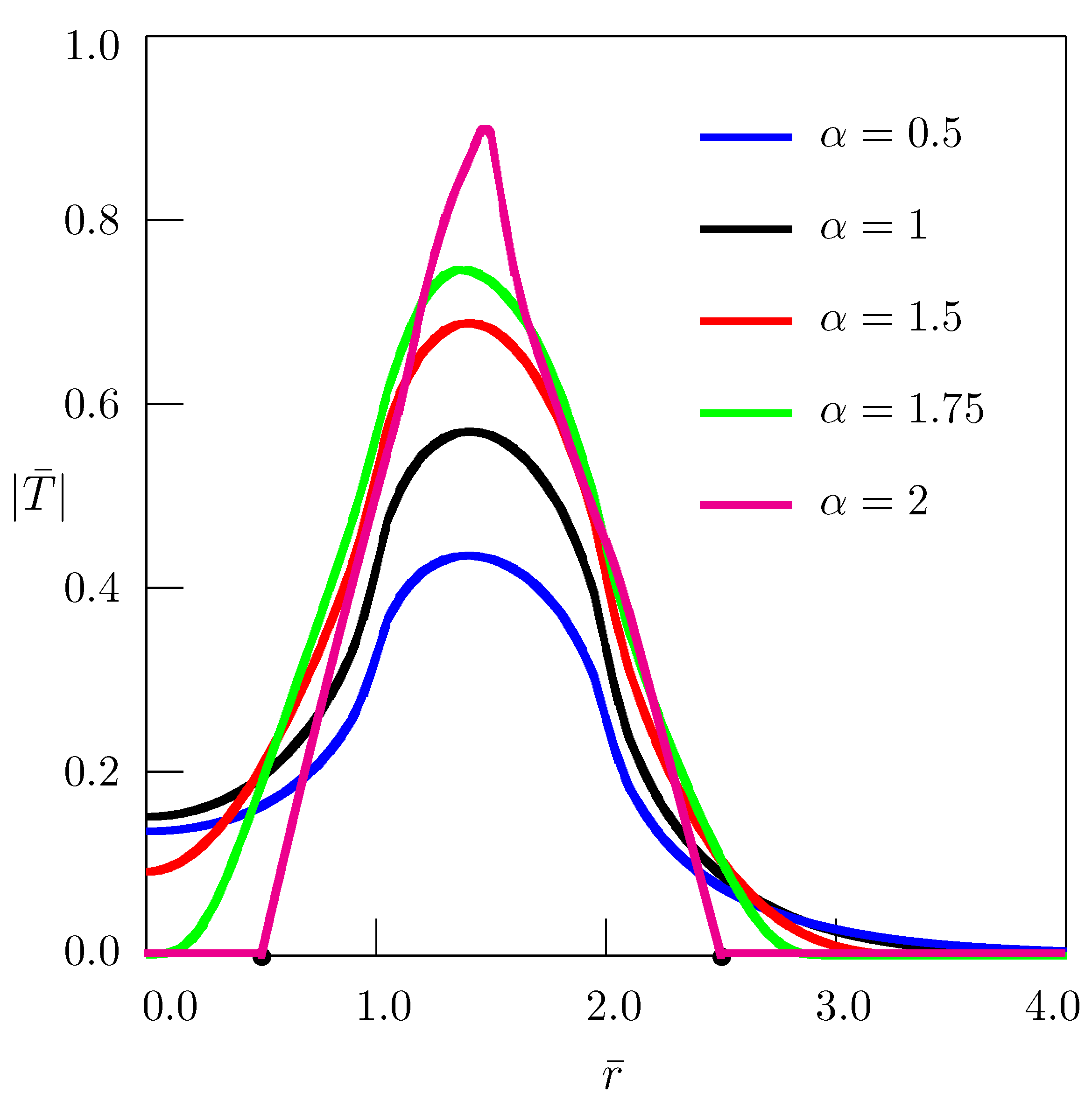 Entropy 24 00070 g001