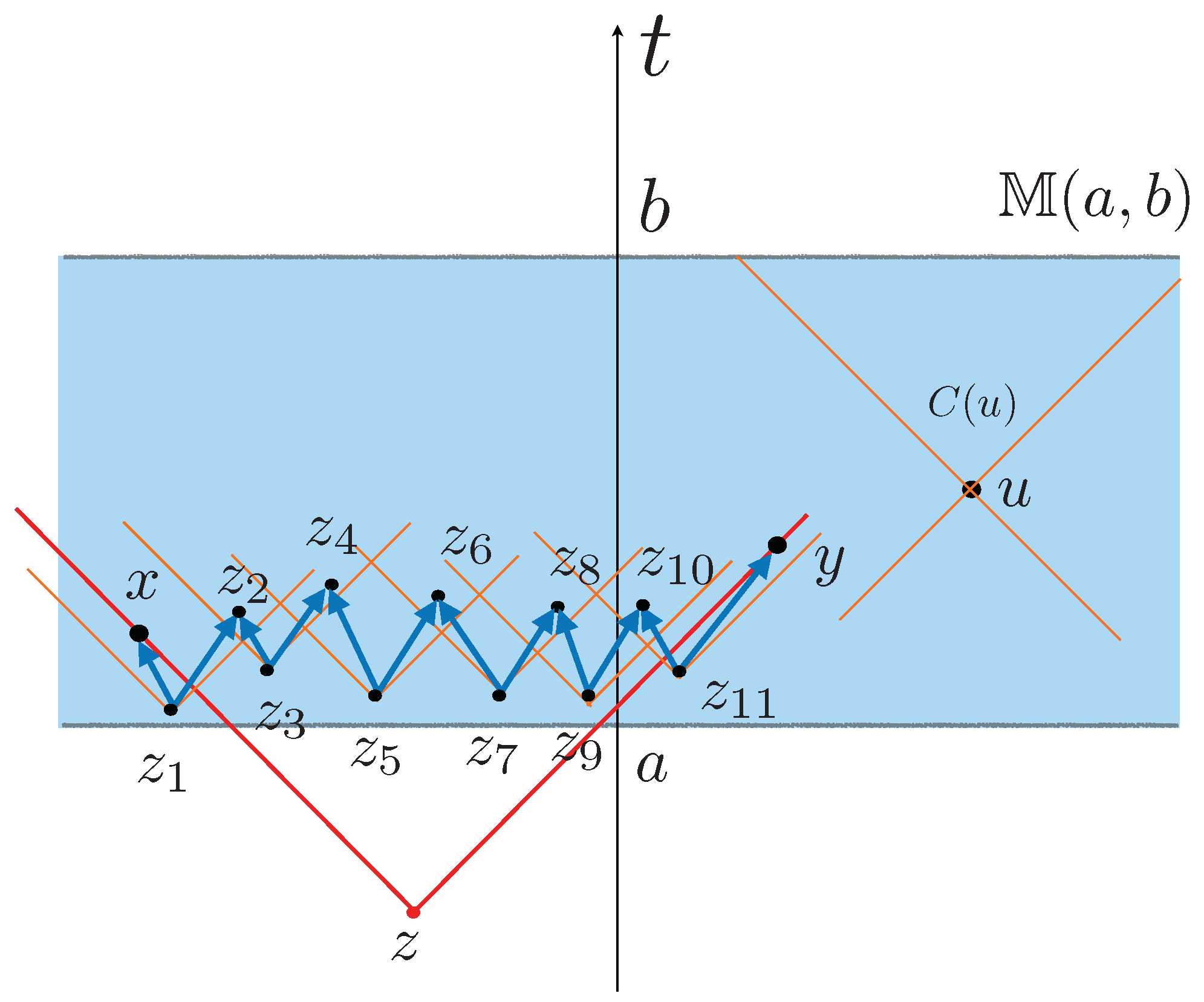 Entropy 24 00075 g001 Entropy 24 00075 g001