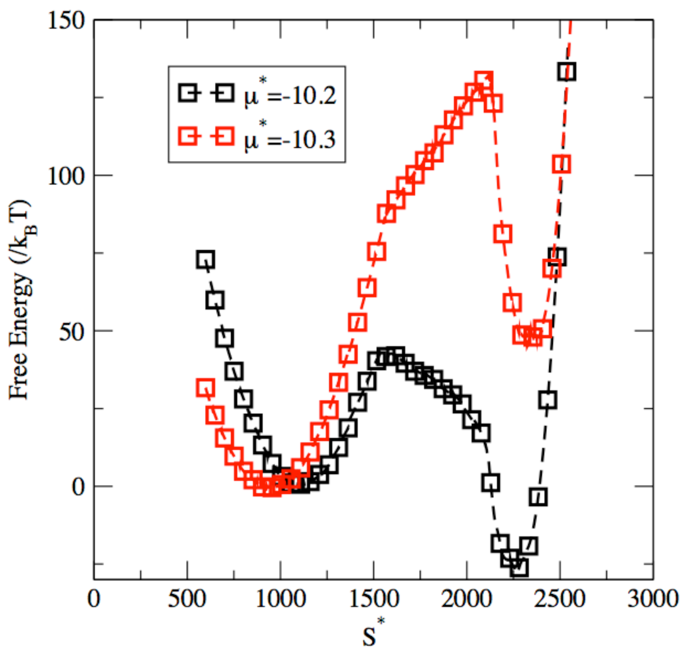 Entropy 24 00097 g002
