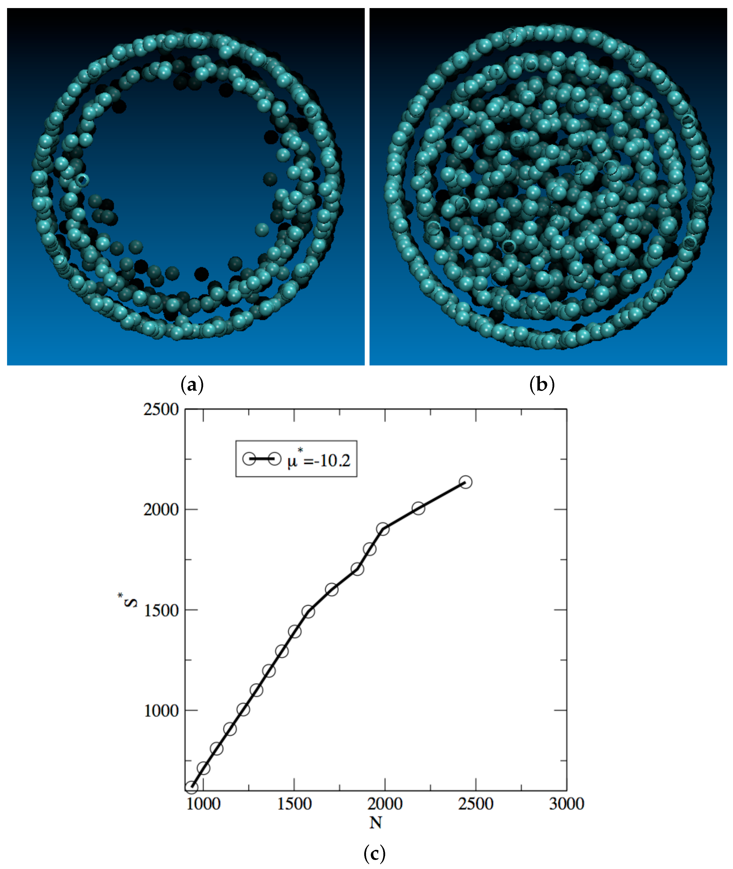 Entropy 24 00097 g003
