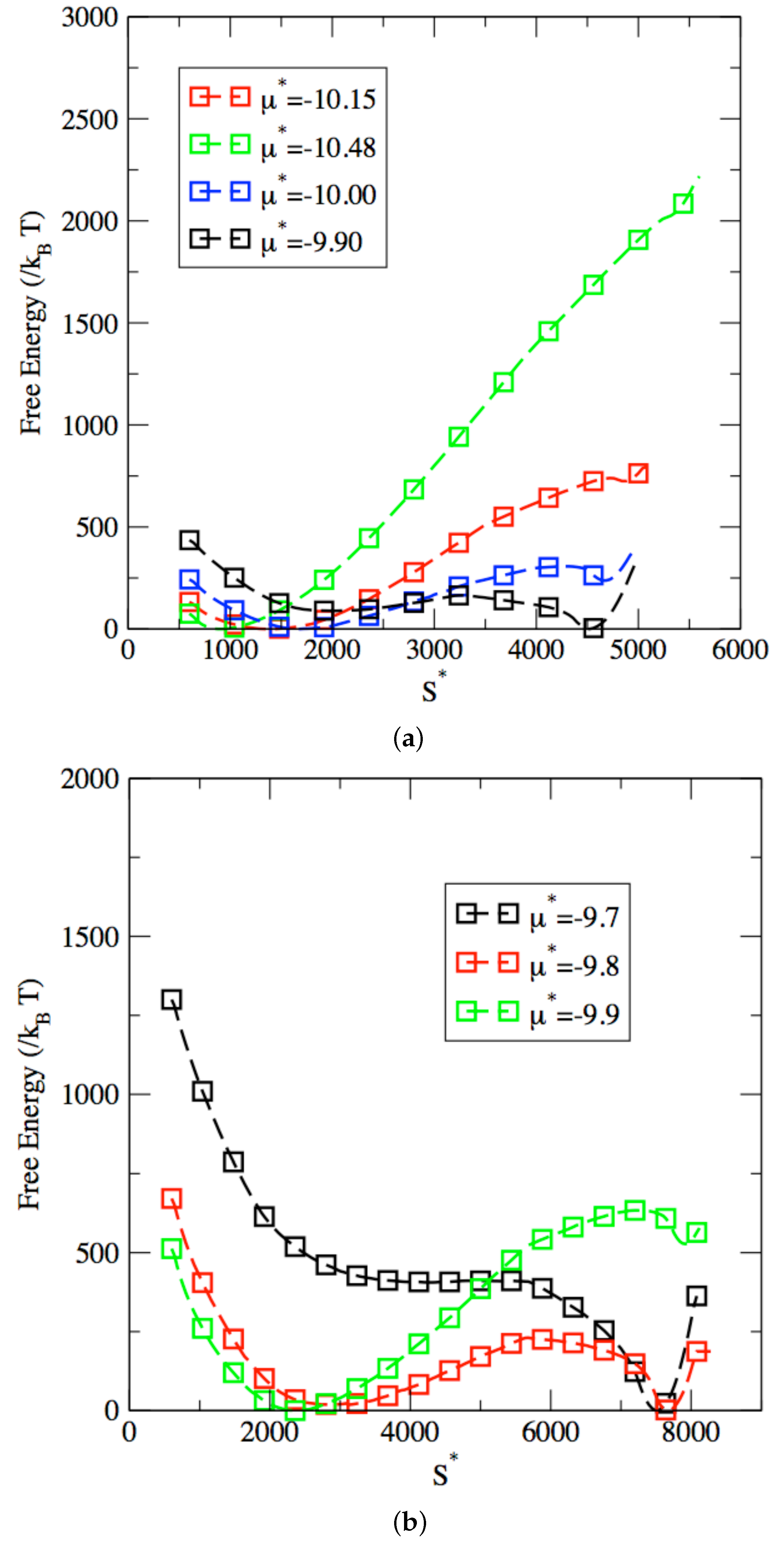 Entropy 24 00097 g005