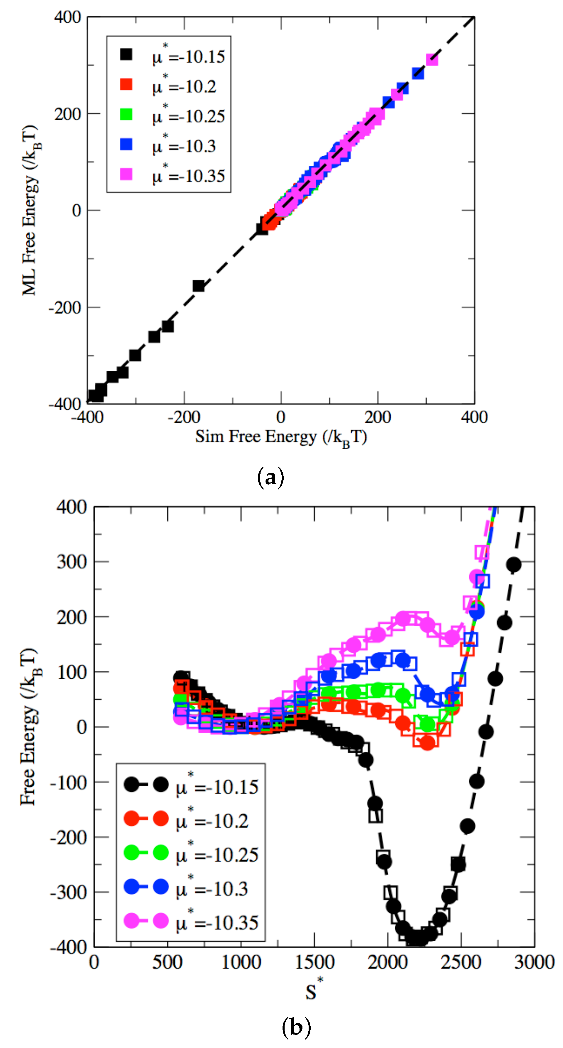 Entropy 24 00097 g006