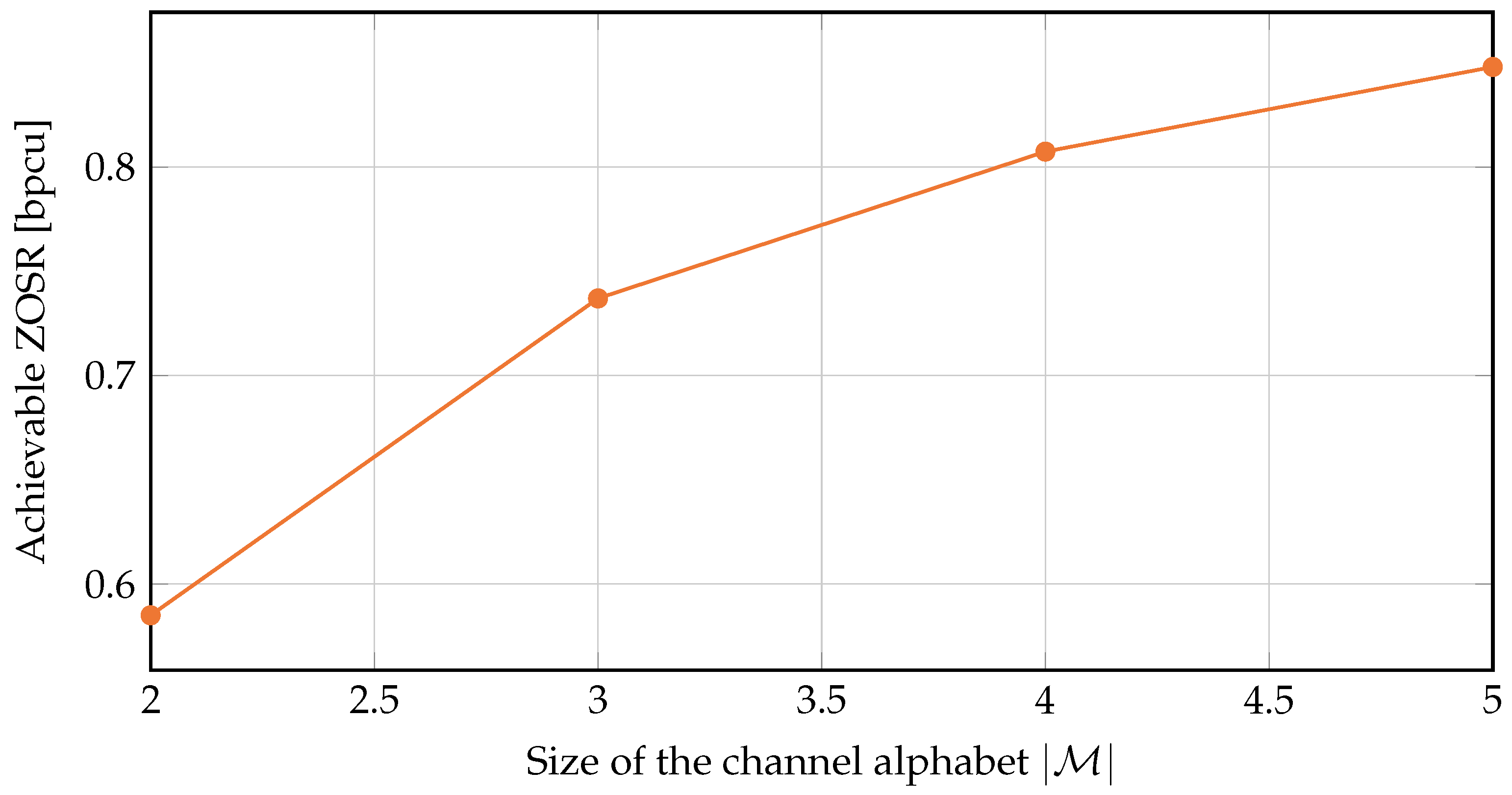 Entropy 24 00099 g002