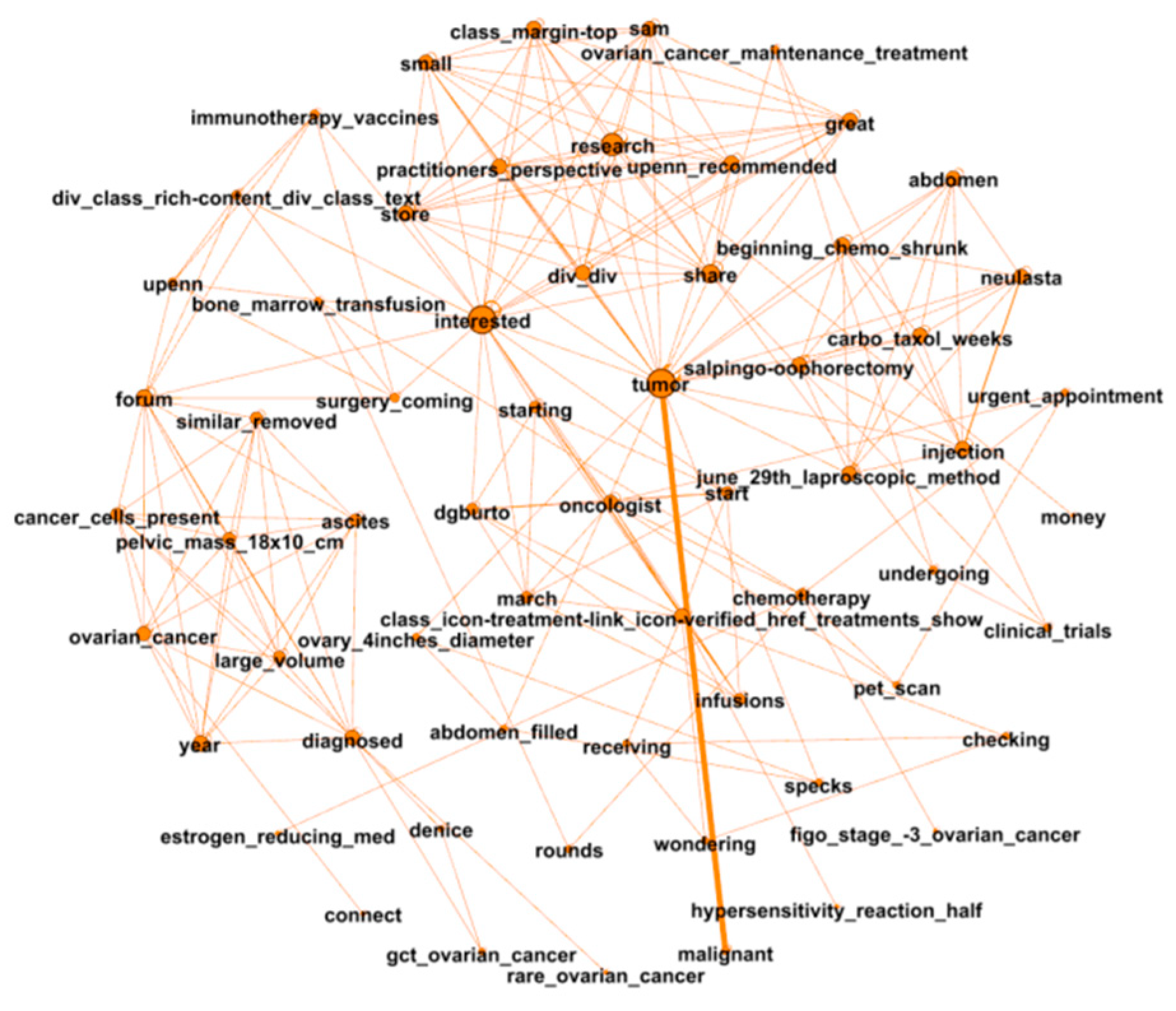 Entropy 24 00174 g003