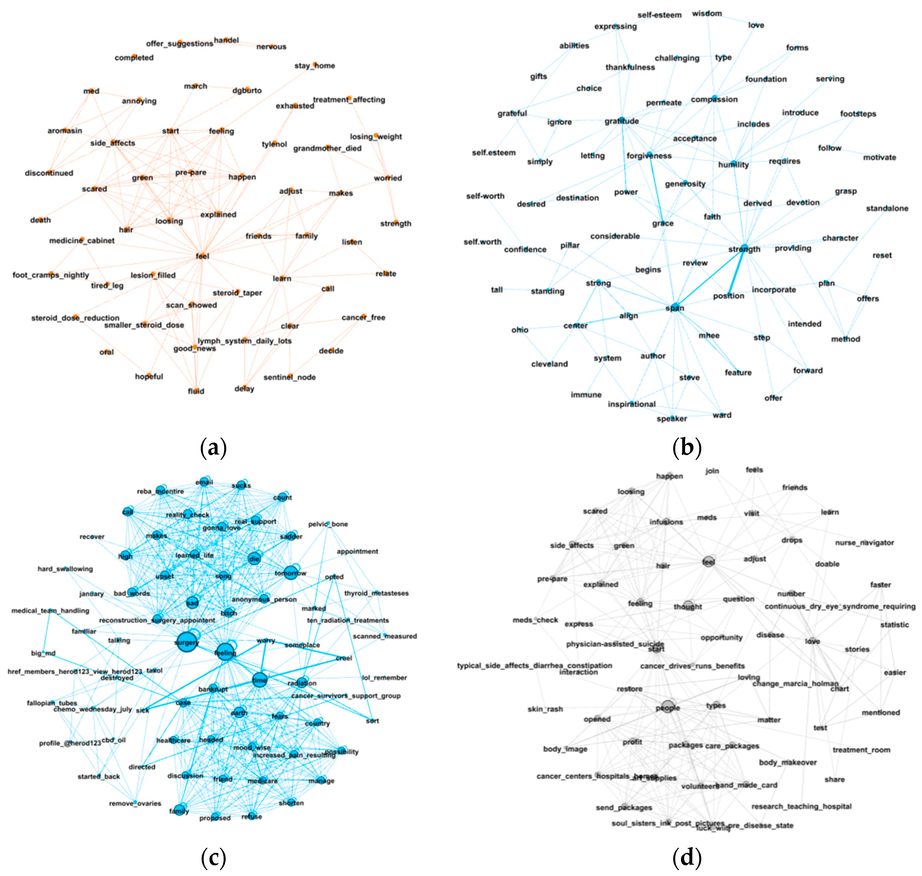Entropy 24 00174 g005