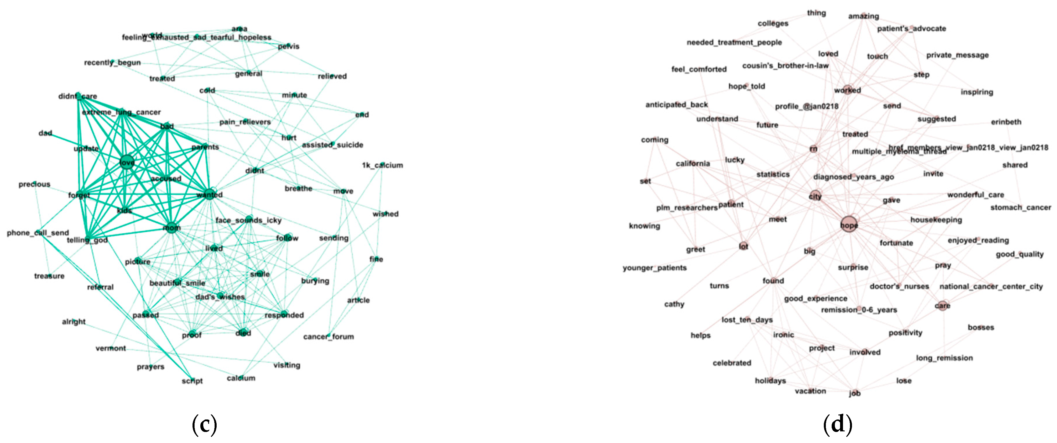 Entropy 24 00174 g006b