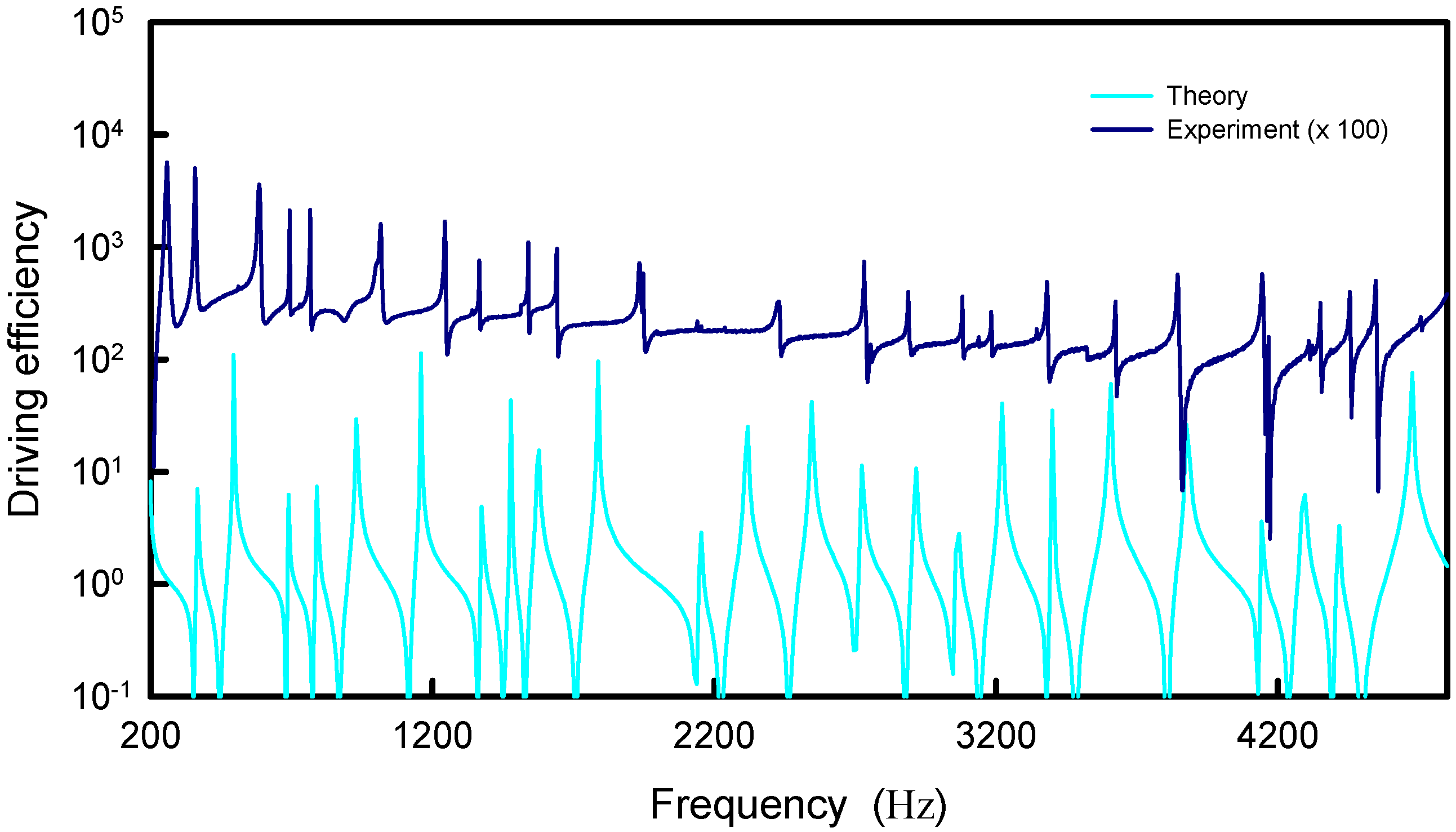 Entropy 24 00215 g010