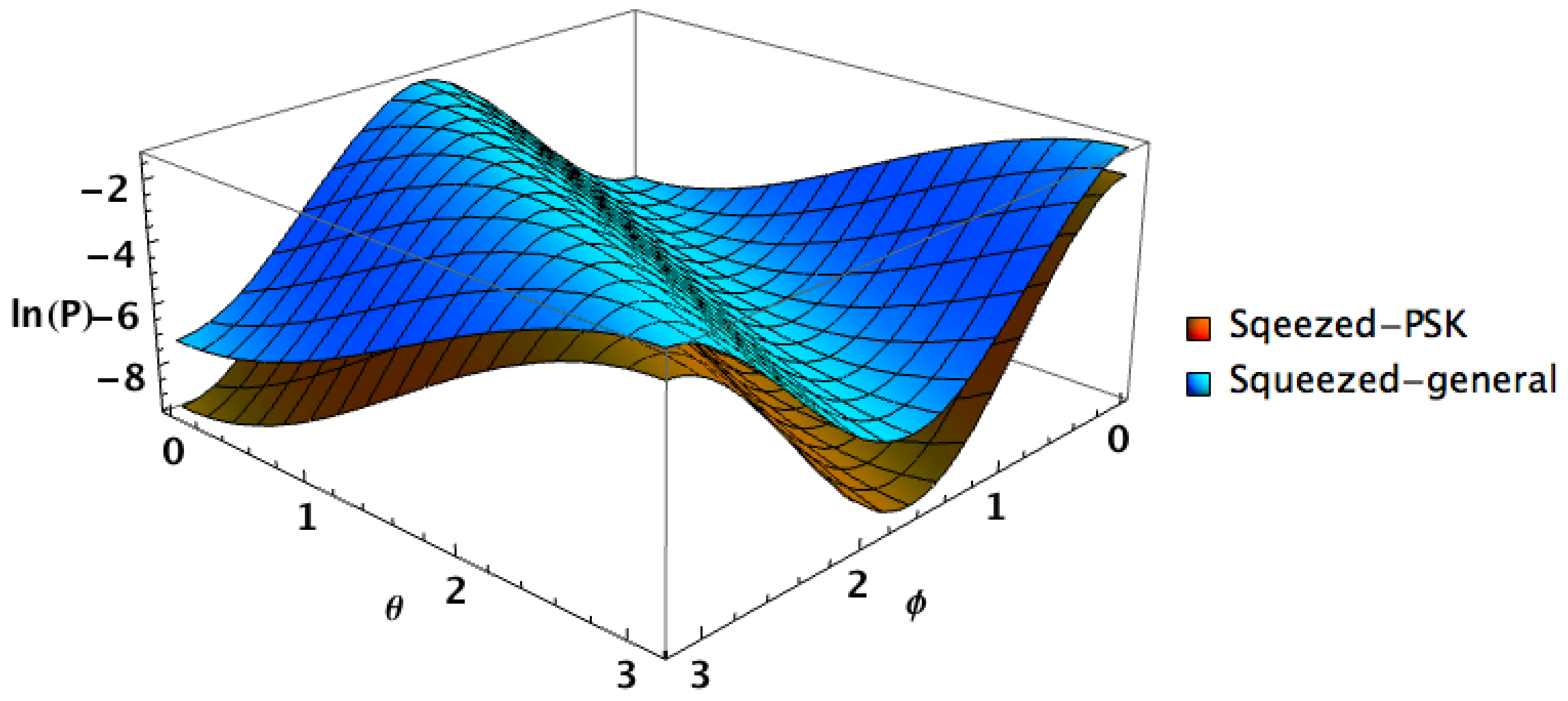 Entropy 24 00220 g002