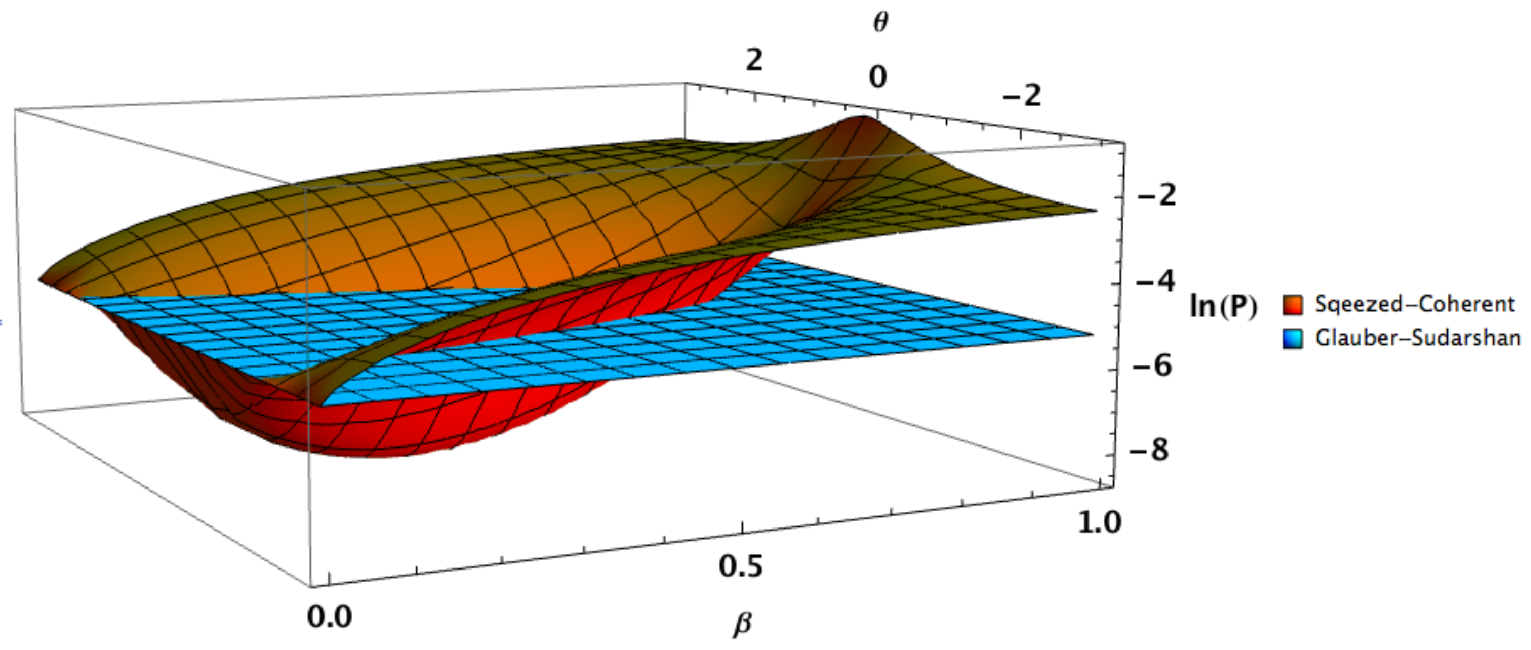 Entropy 24 00220 g003