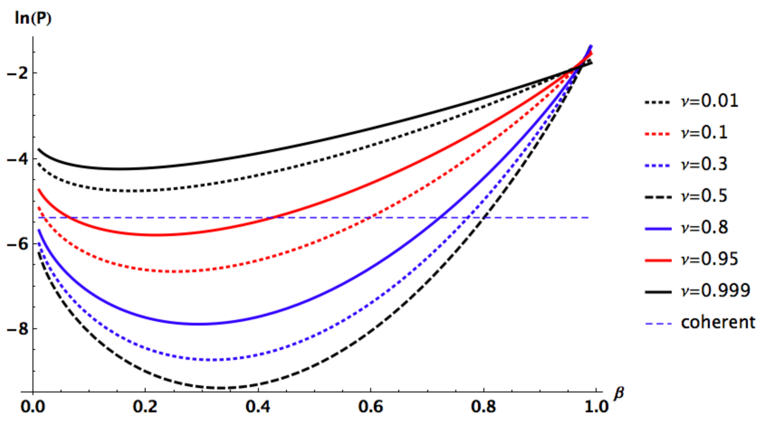 Entropy 24 00220 g004