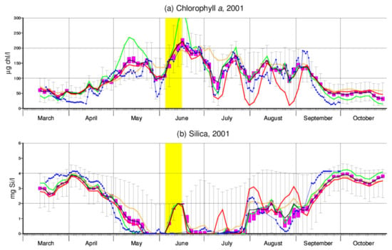 inevitableavoidable Spectrum of Causality inevitable