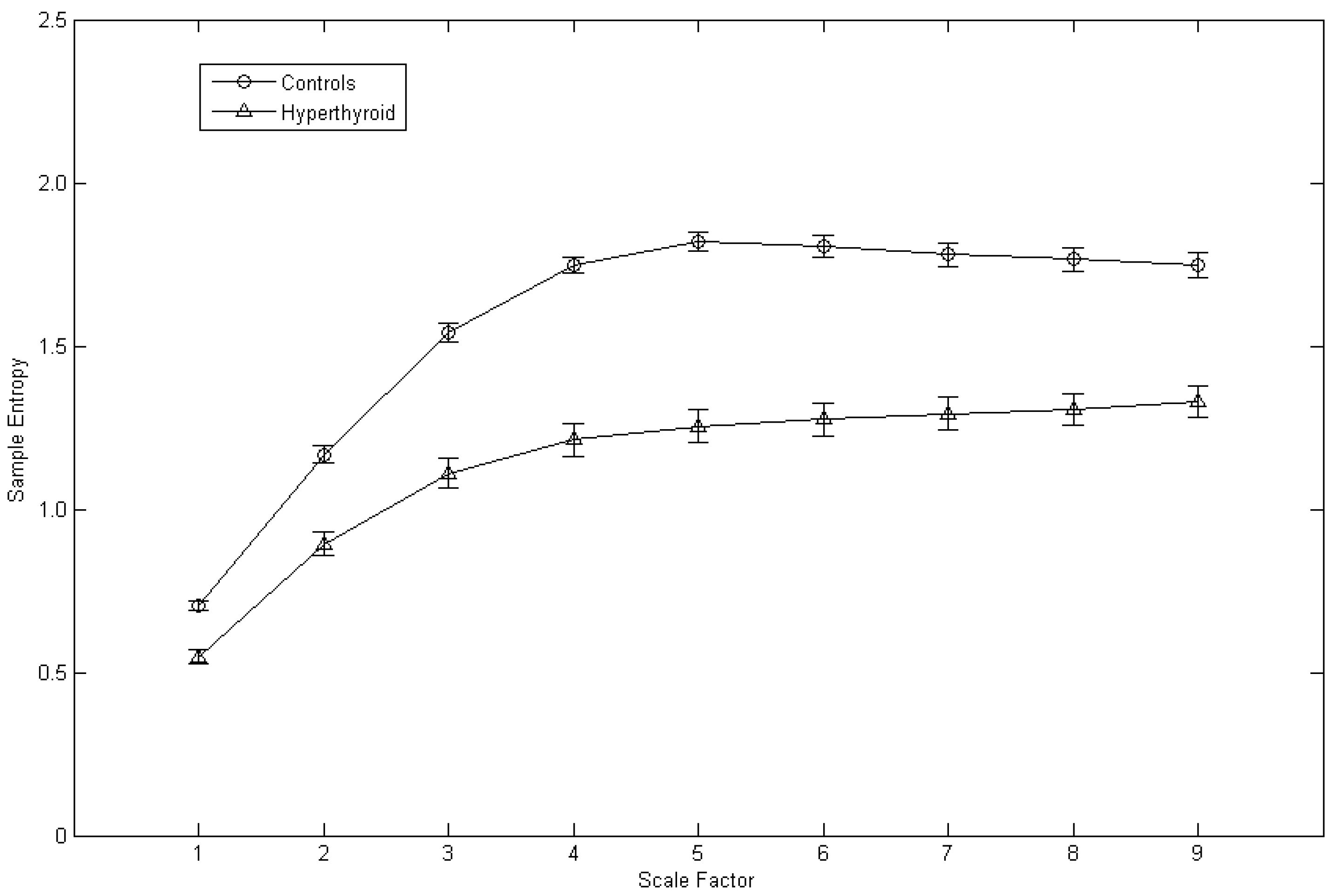 Entropy 24 00258 g002