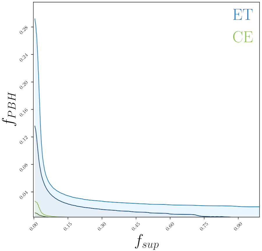 Entropy 24 00262 g004