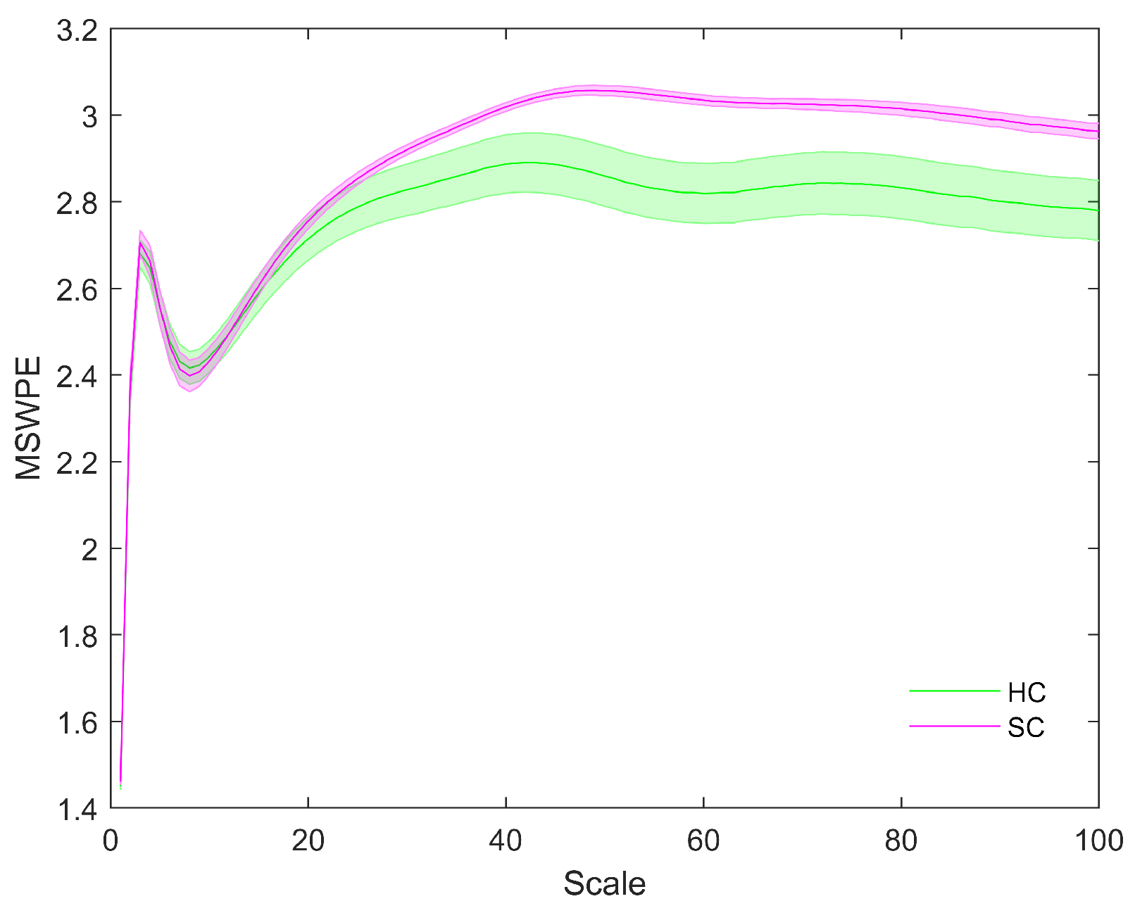 Entropy 24 00314 g001