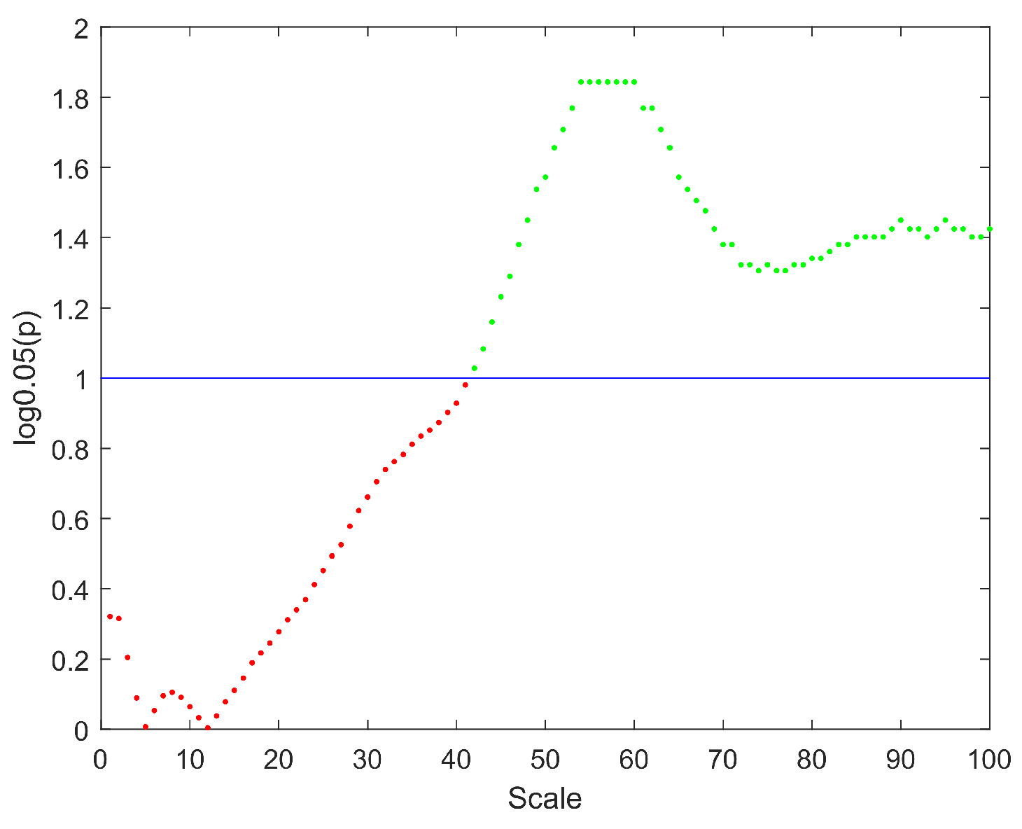 Entropy 24 00314 g002