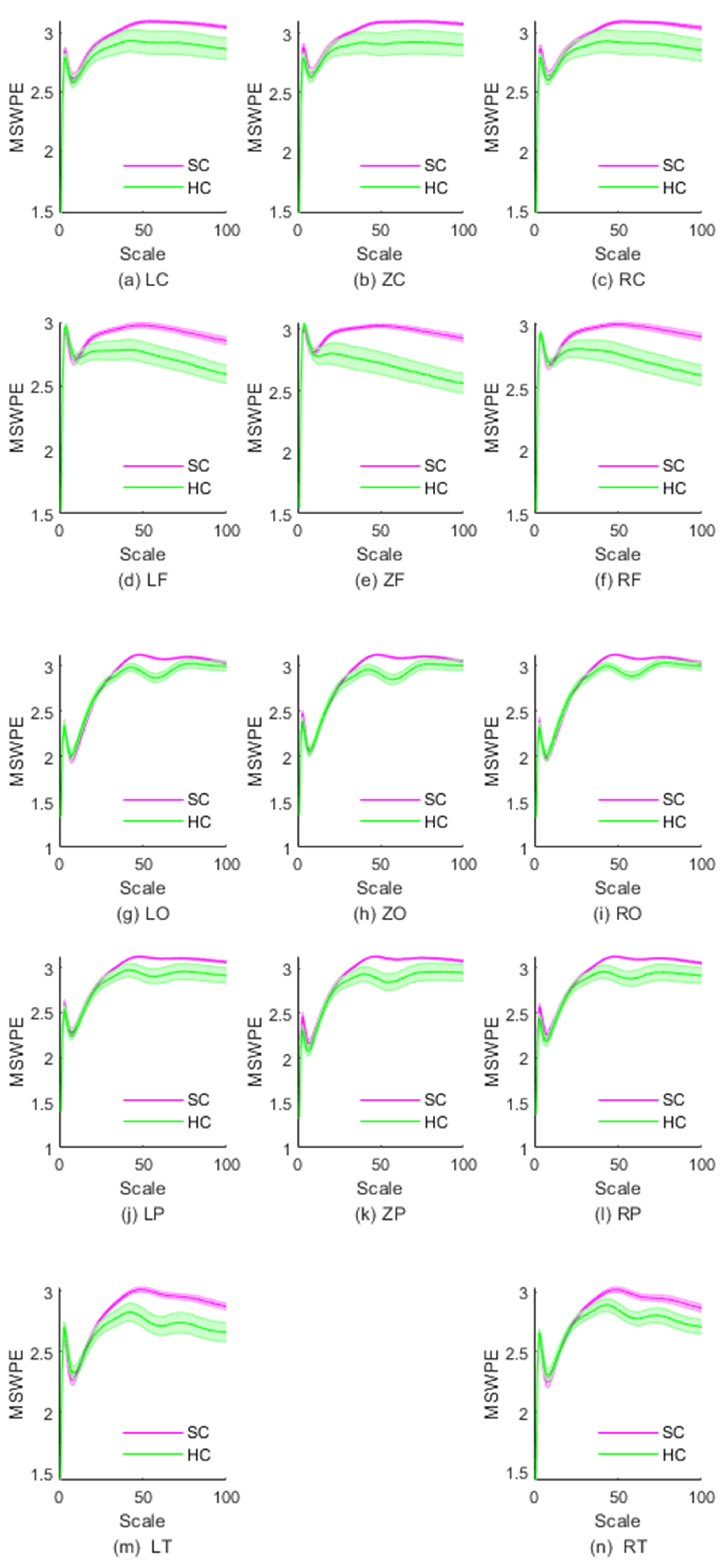 Entropy 24 00314 g003
