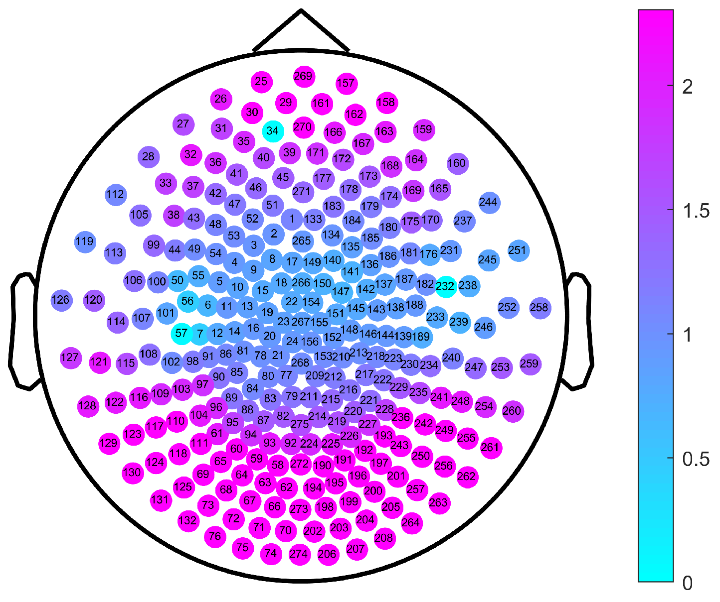Entropy 24 00314 g005