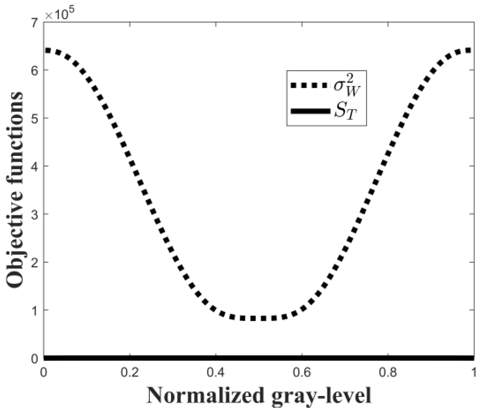 Entropy 24 00319 g003 Entropy 24 00319 g003