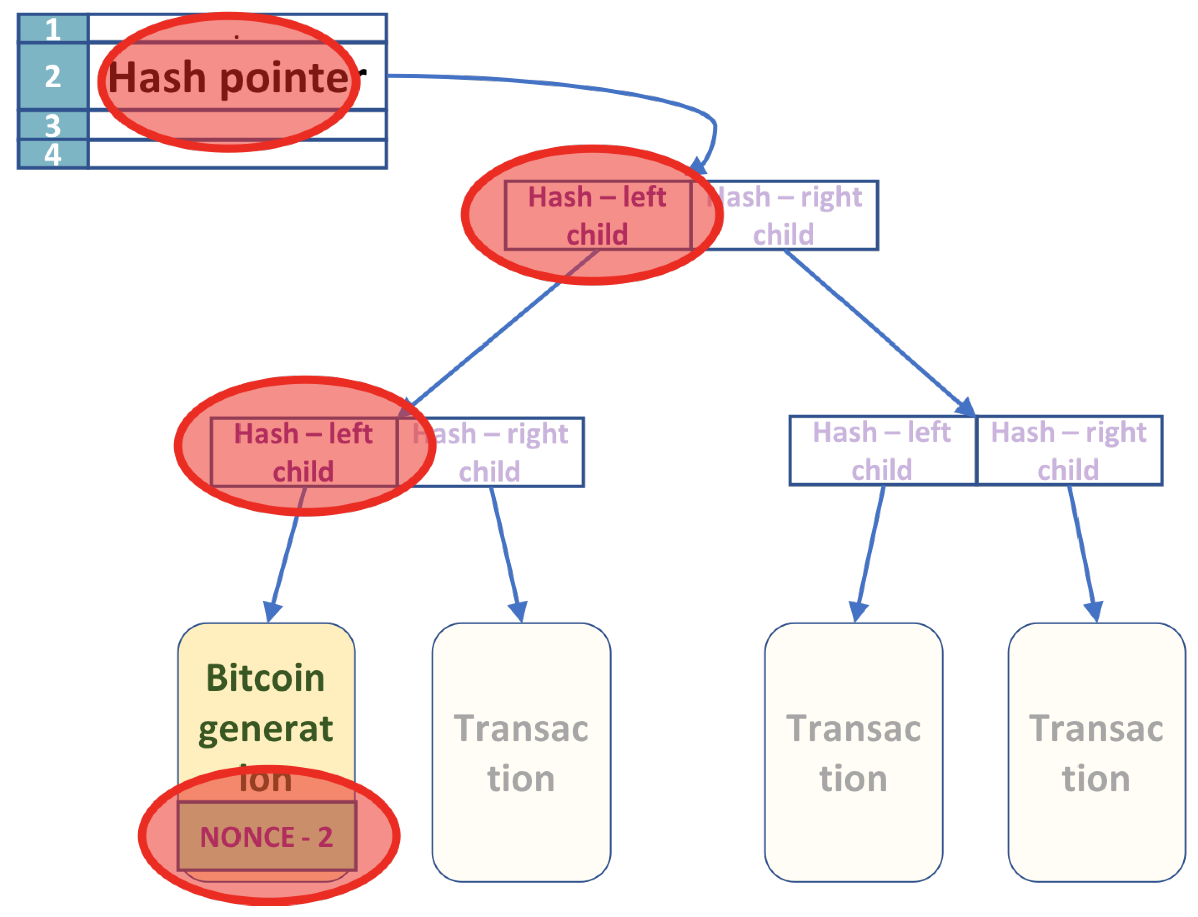 entropy how to mine bitcoins