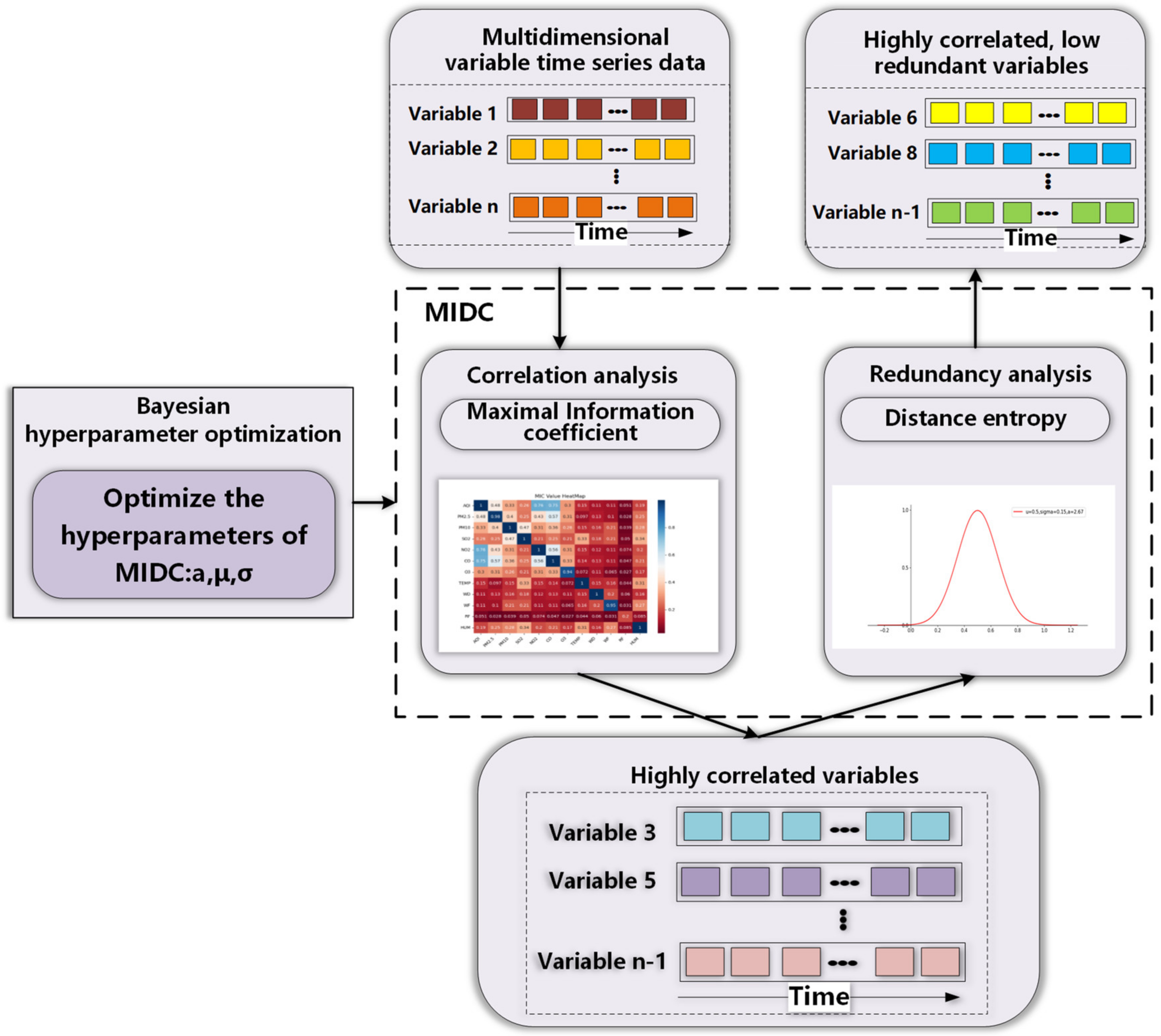 Entropy 24 00335 g002