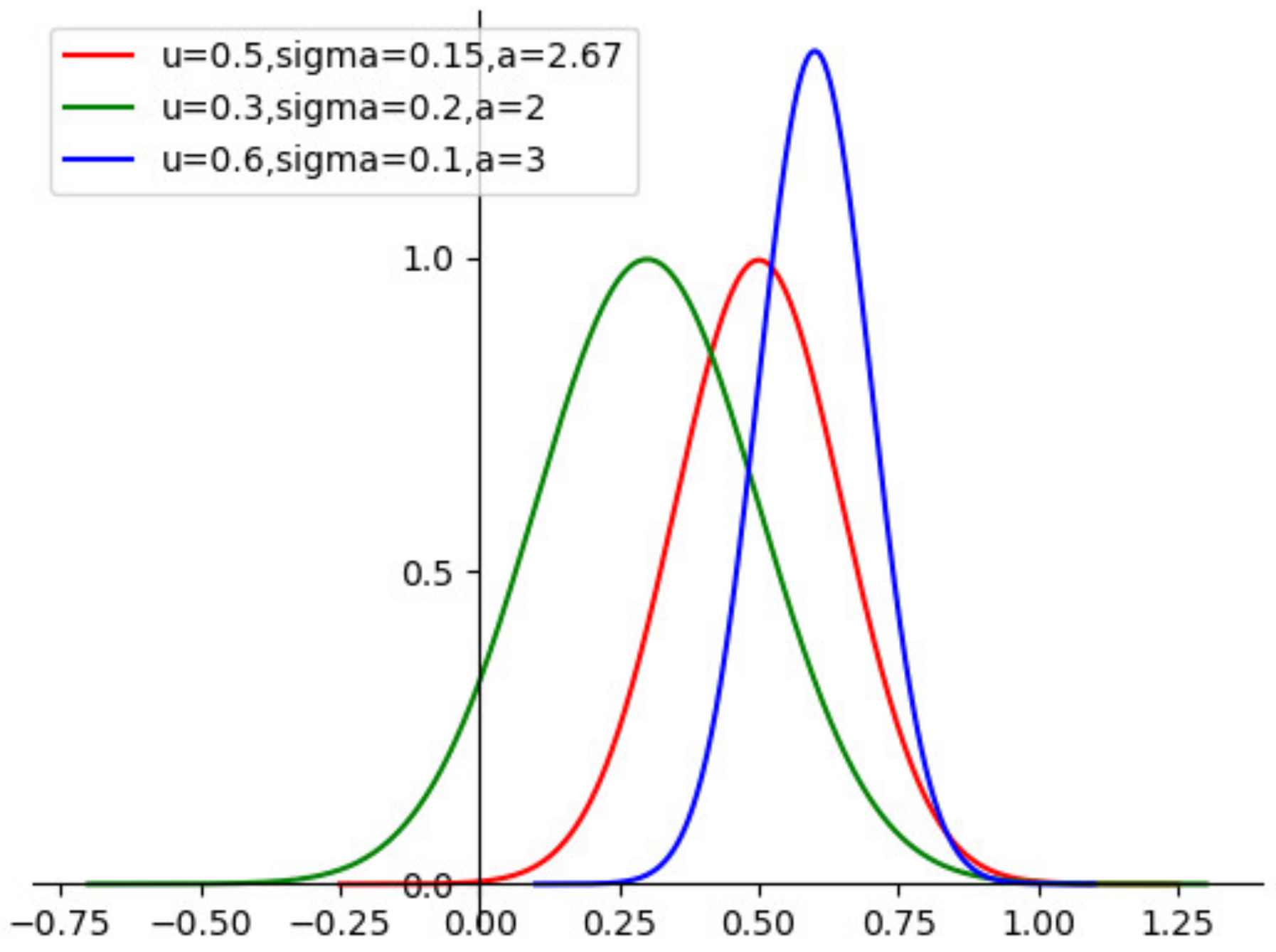 Entropy 24 00335 g003