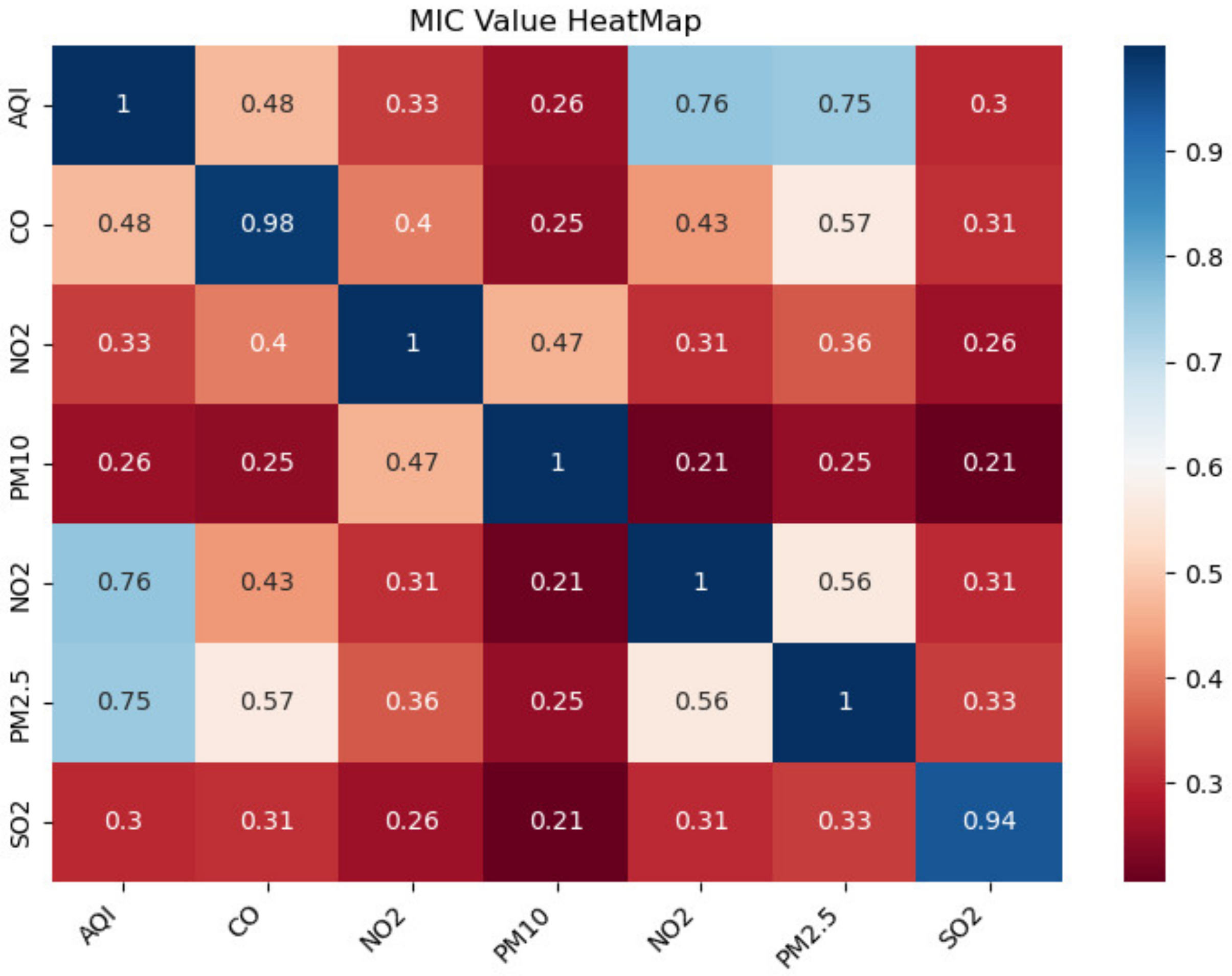 Entropy 24 00335 g008