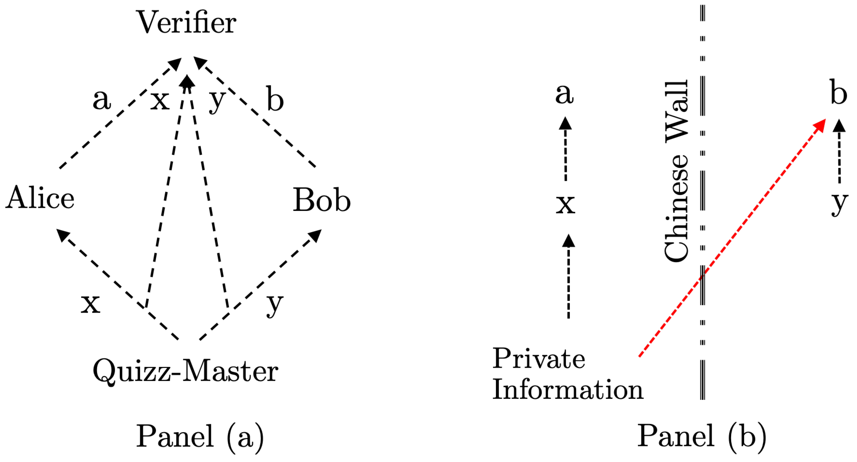 Quantum Auto Chess Sample by Photon Engine