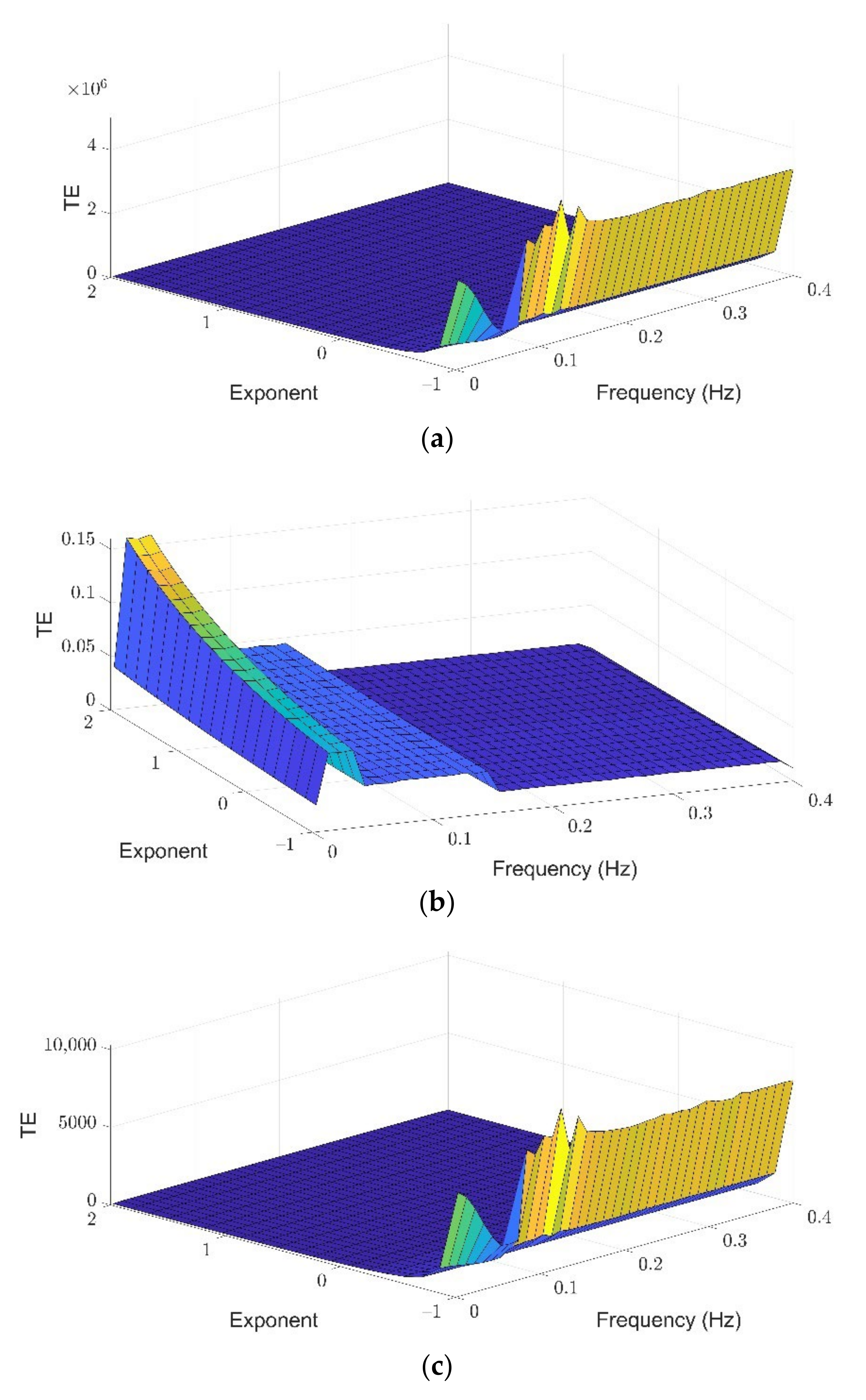Entropy 24 00370 g002