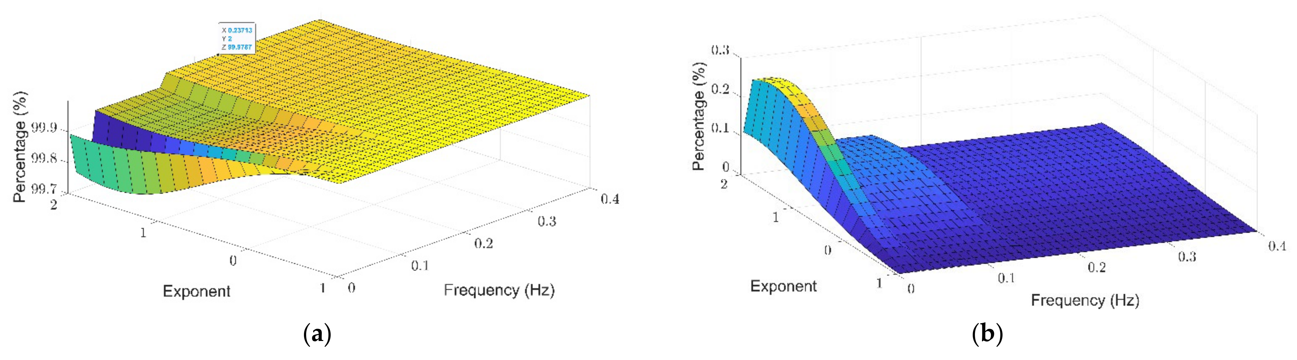 Entropy 24 00370 g003