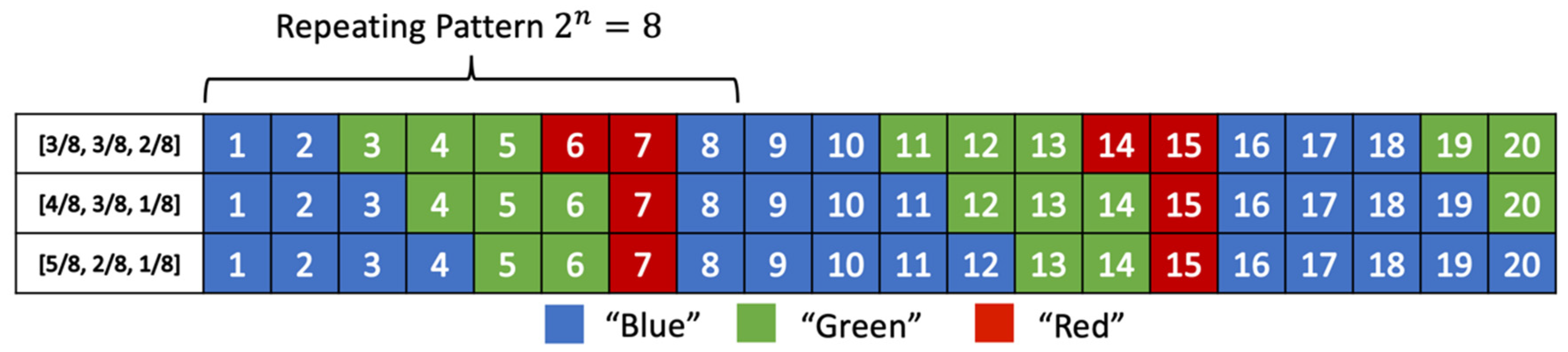 Entropy 24 00375 g002 Entropy 24 00375 g002