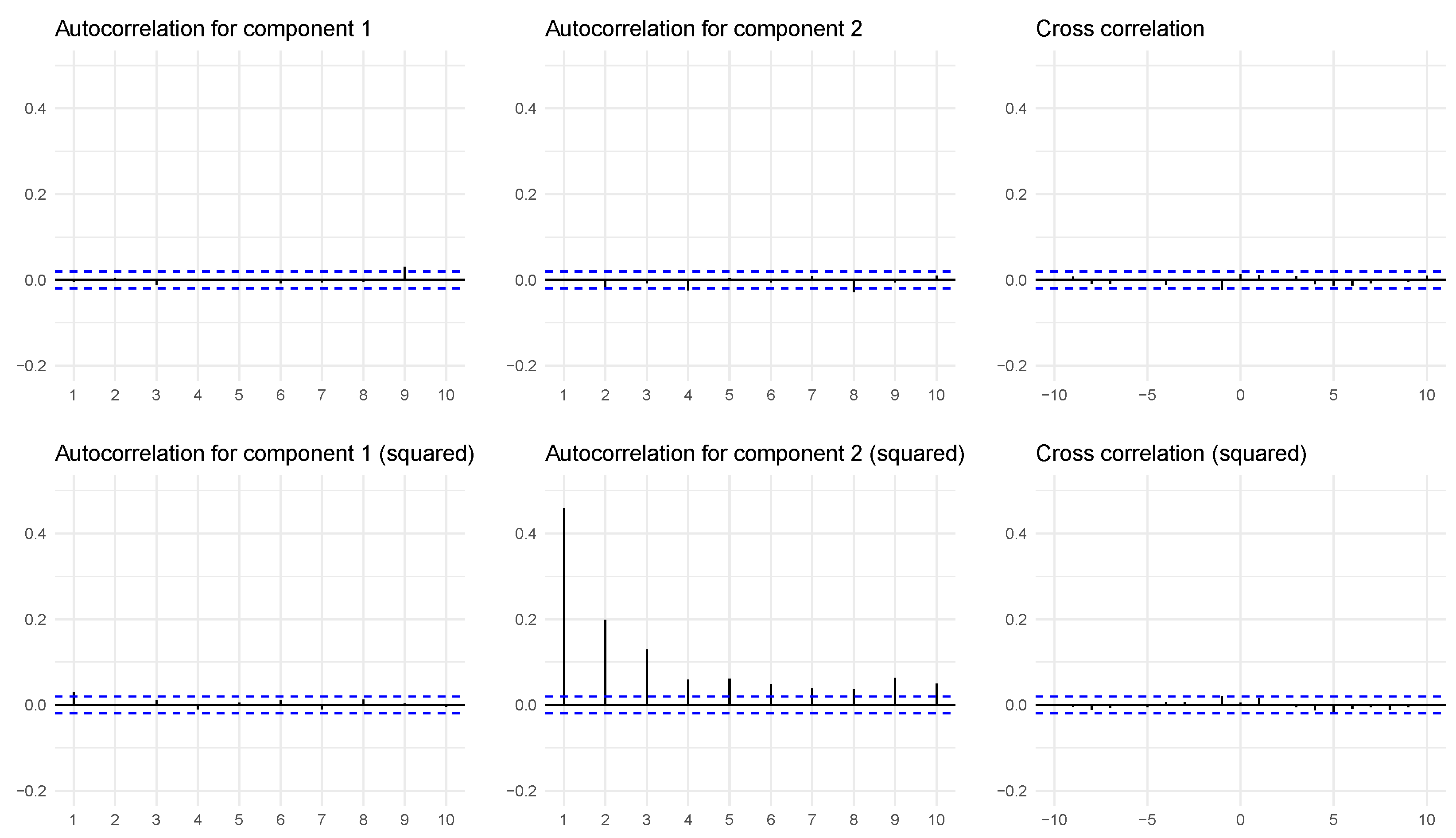 Entropy 24 00378 g001
