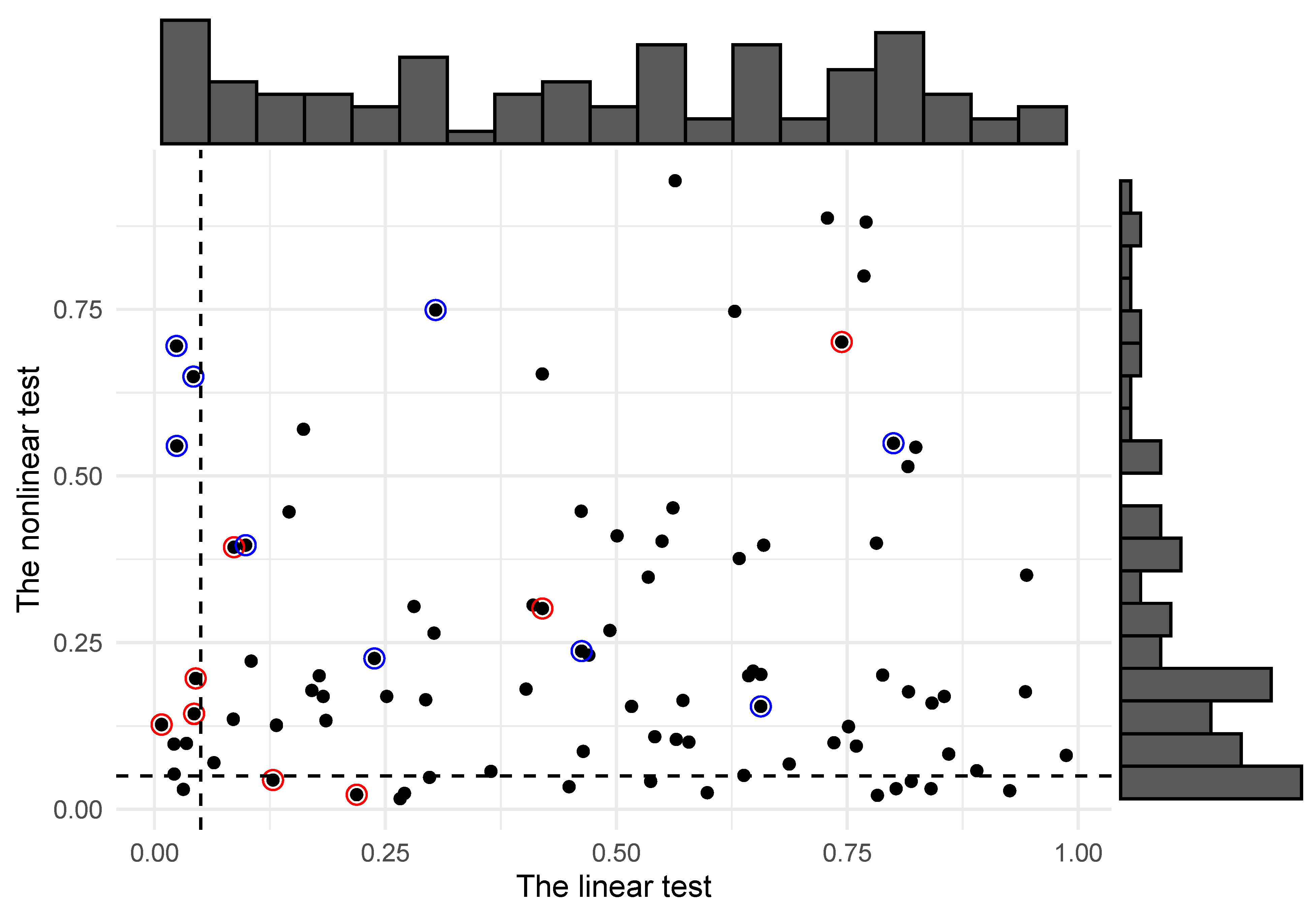 Entropy 24 00378 g010