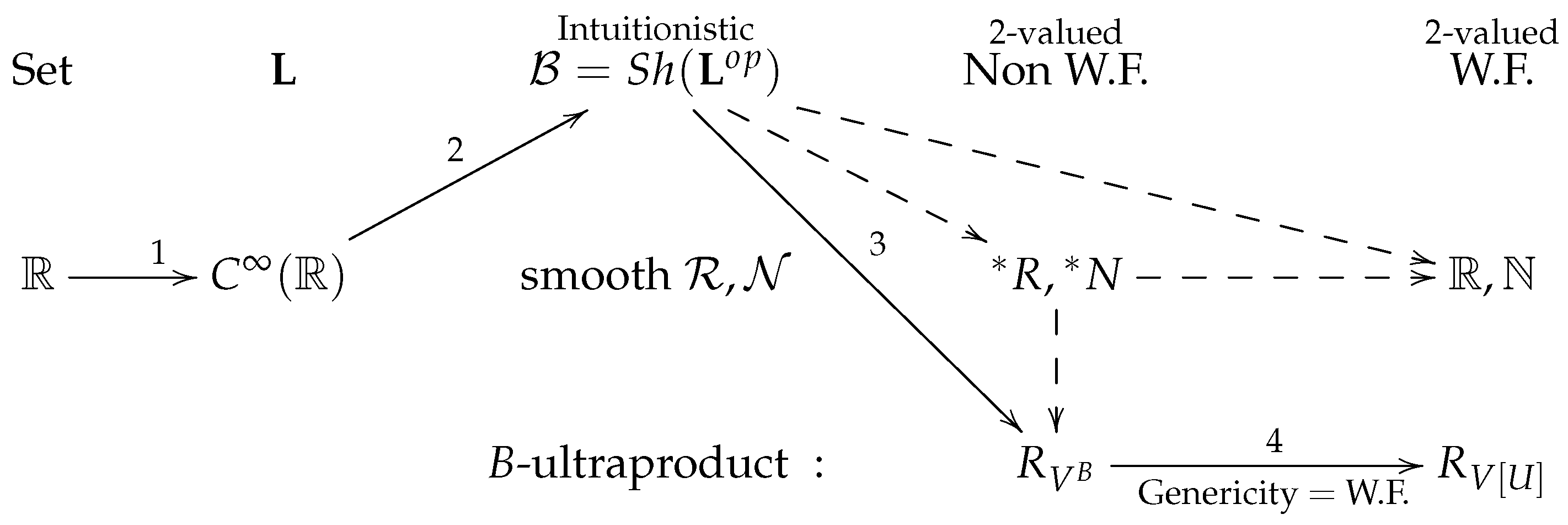 Entropy | Free Full-Text | Categorical Smoothness of 4-Manifolds