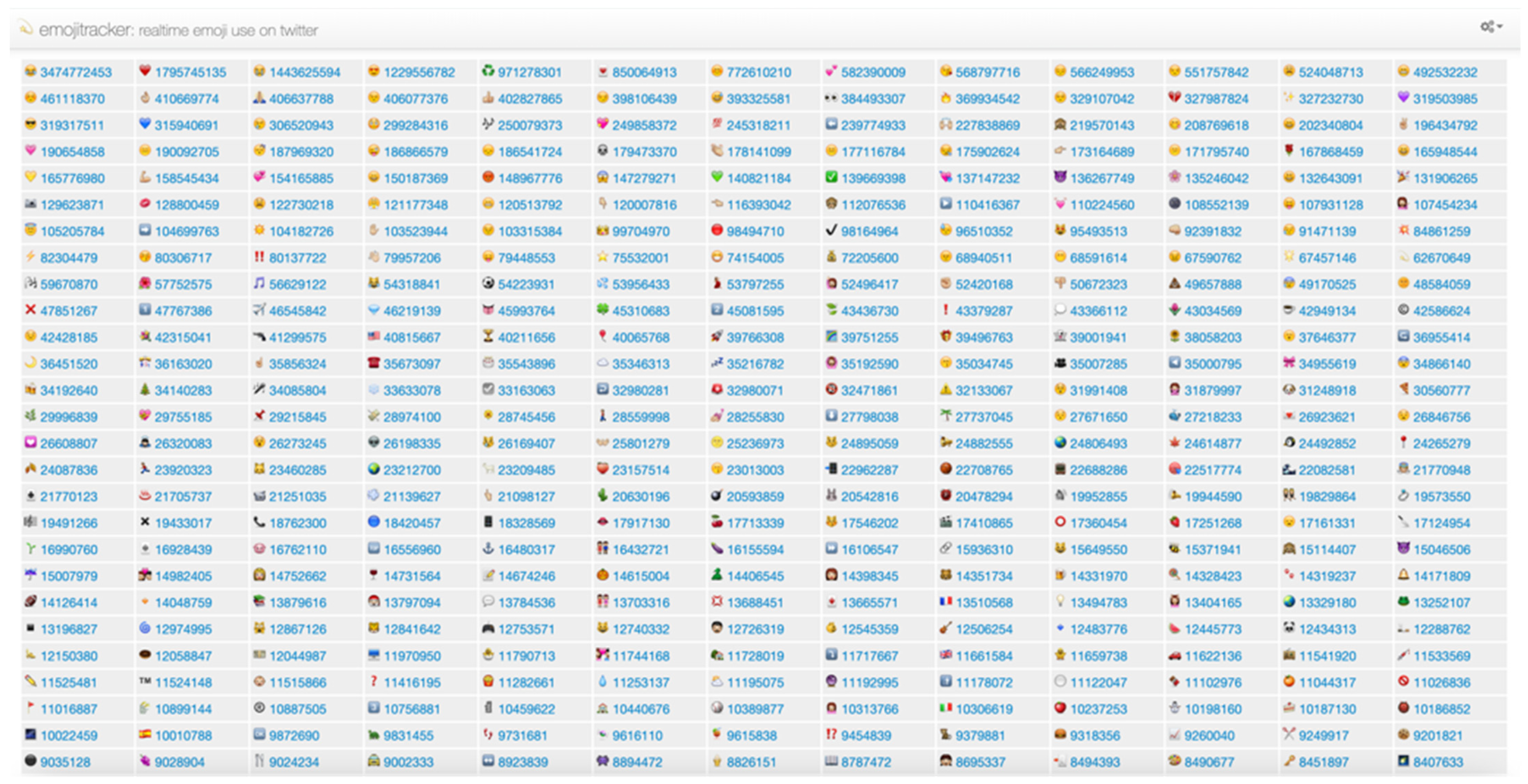 Entropy Free Full Text Sentiment Classification Method Based On Blending Of Emoticons And Short Texts Html