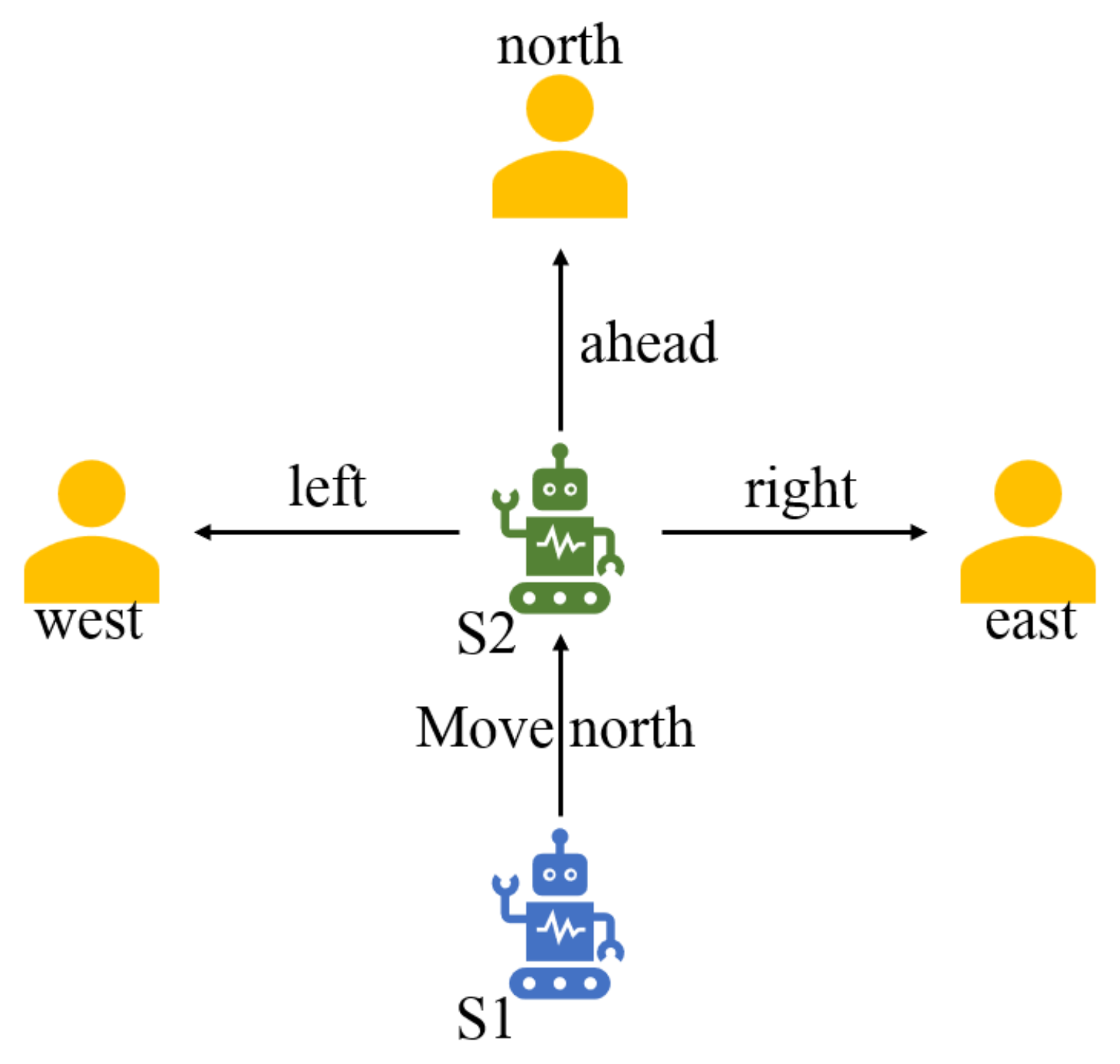 Entropy | Free Full-Text | A Soar-Based Space Exploration Algorithm For ...