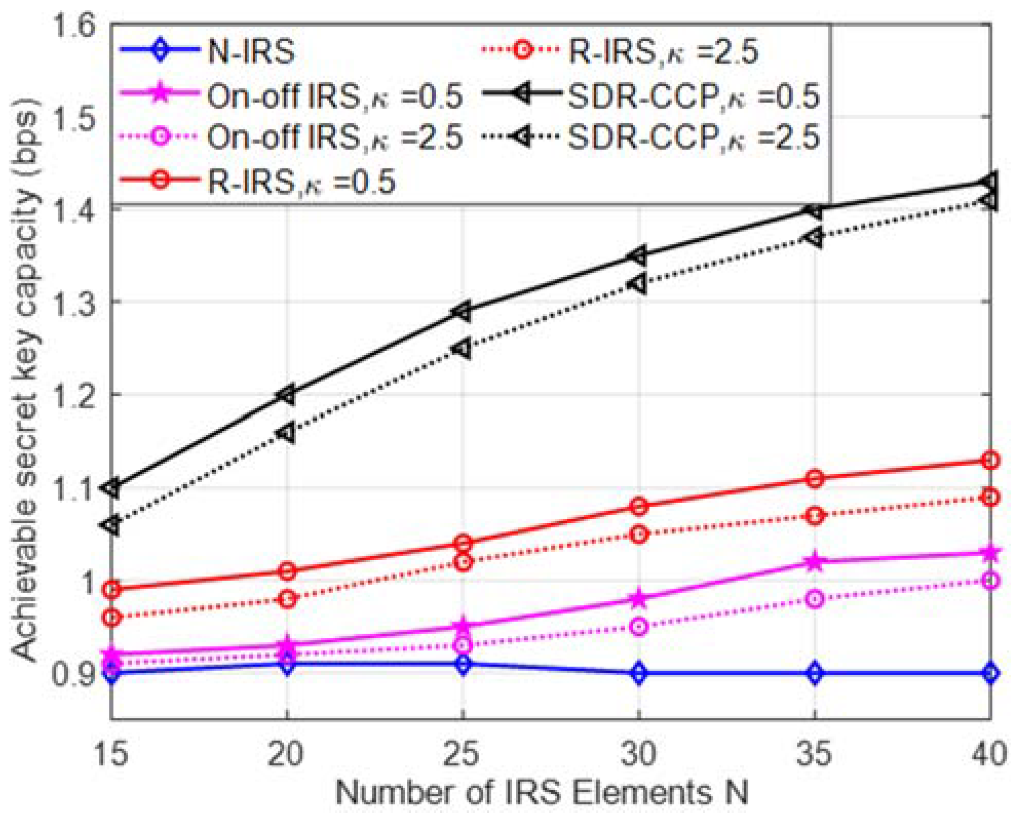 Entropy 24 00446 g003