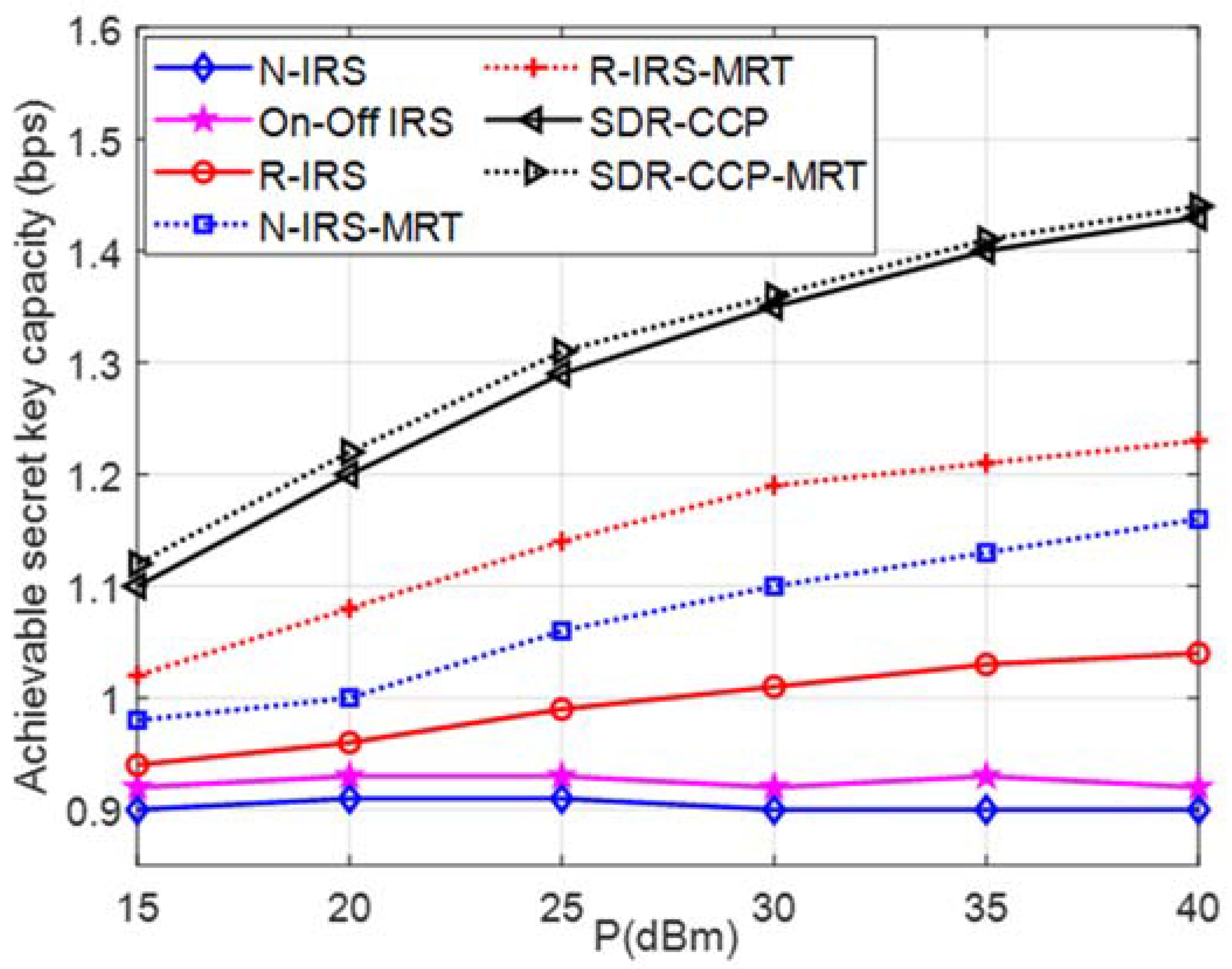 Entropy 24 00446 g005